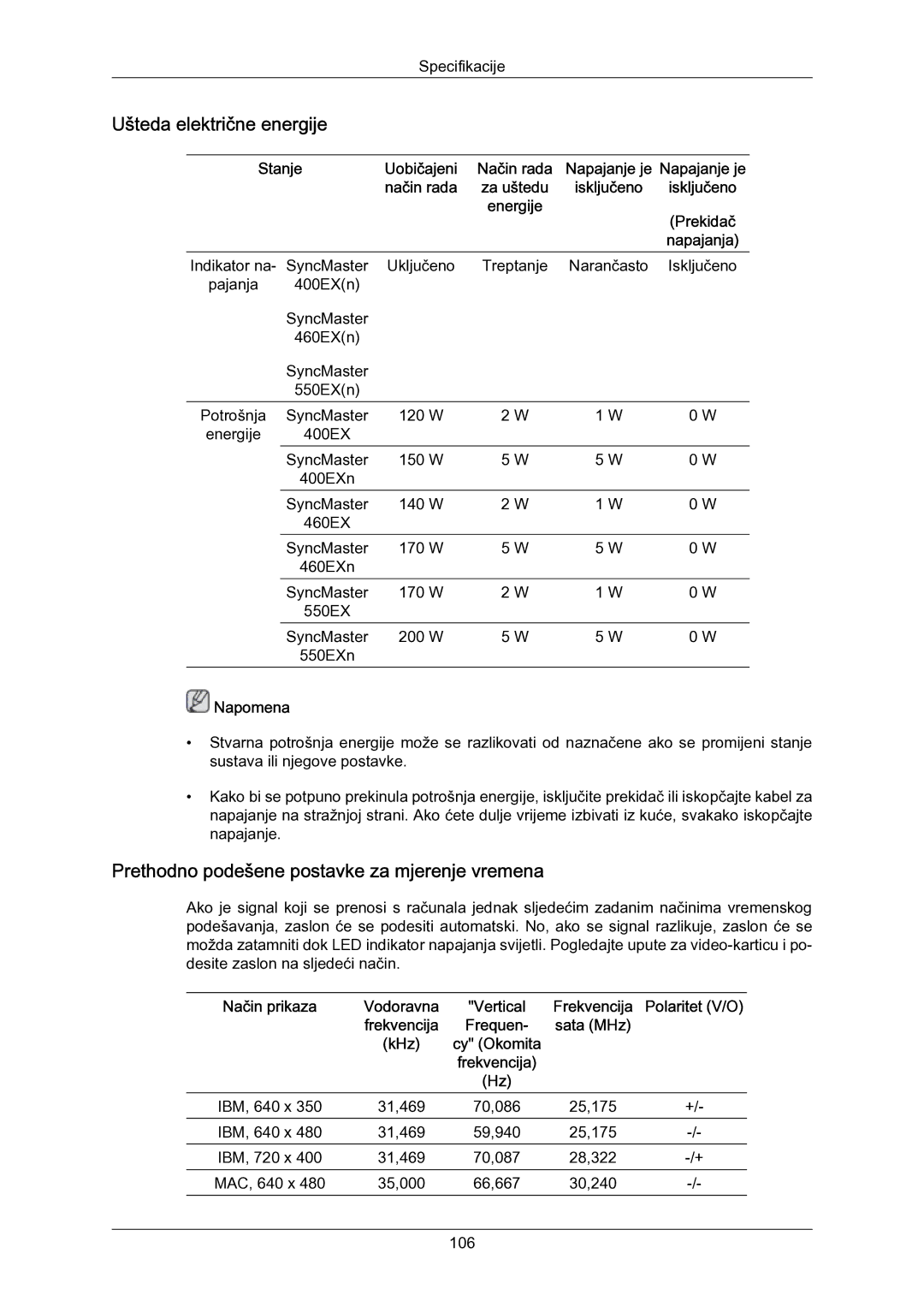 Samsung LH55LBPLBC/EN manual Prethodno podešene postavke za mjerenje vremena, Stanje 