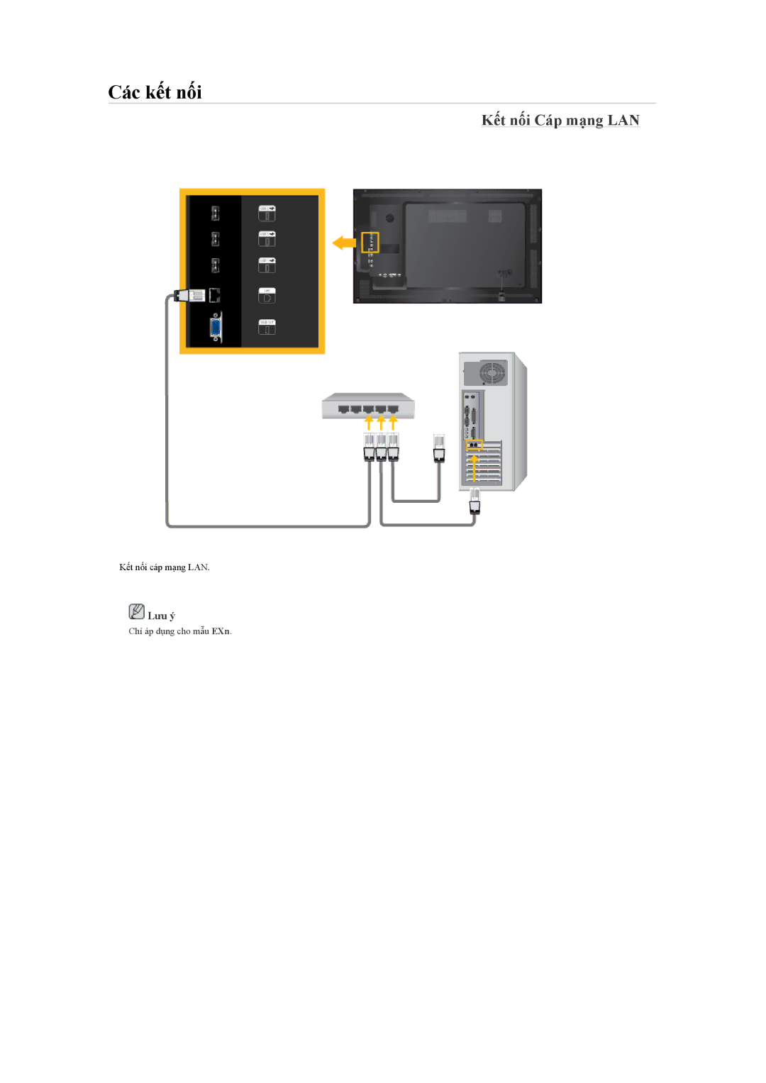 Samsung LH55LBPLBC/XY manual Kết nối Cáp mạng LAN 