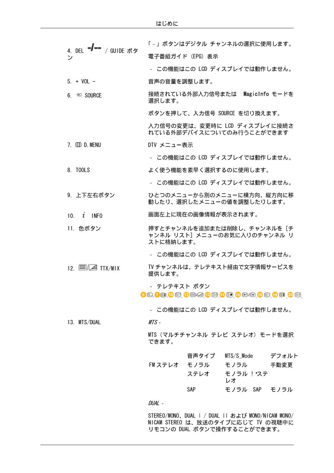 Samsung LH40LBTLBC/XJ, LH55LBTLBC/XJ, LH46LBTLBC/XJ, LH46LBSLBC/XJ, LH55LBPLBC/XJ, LH46LBPLBC/XJ 「‐」ボタンはデジタル チャンネルの選択に使用します。 