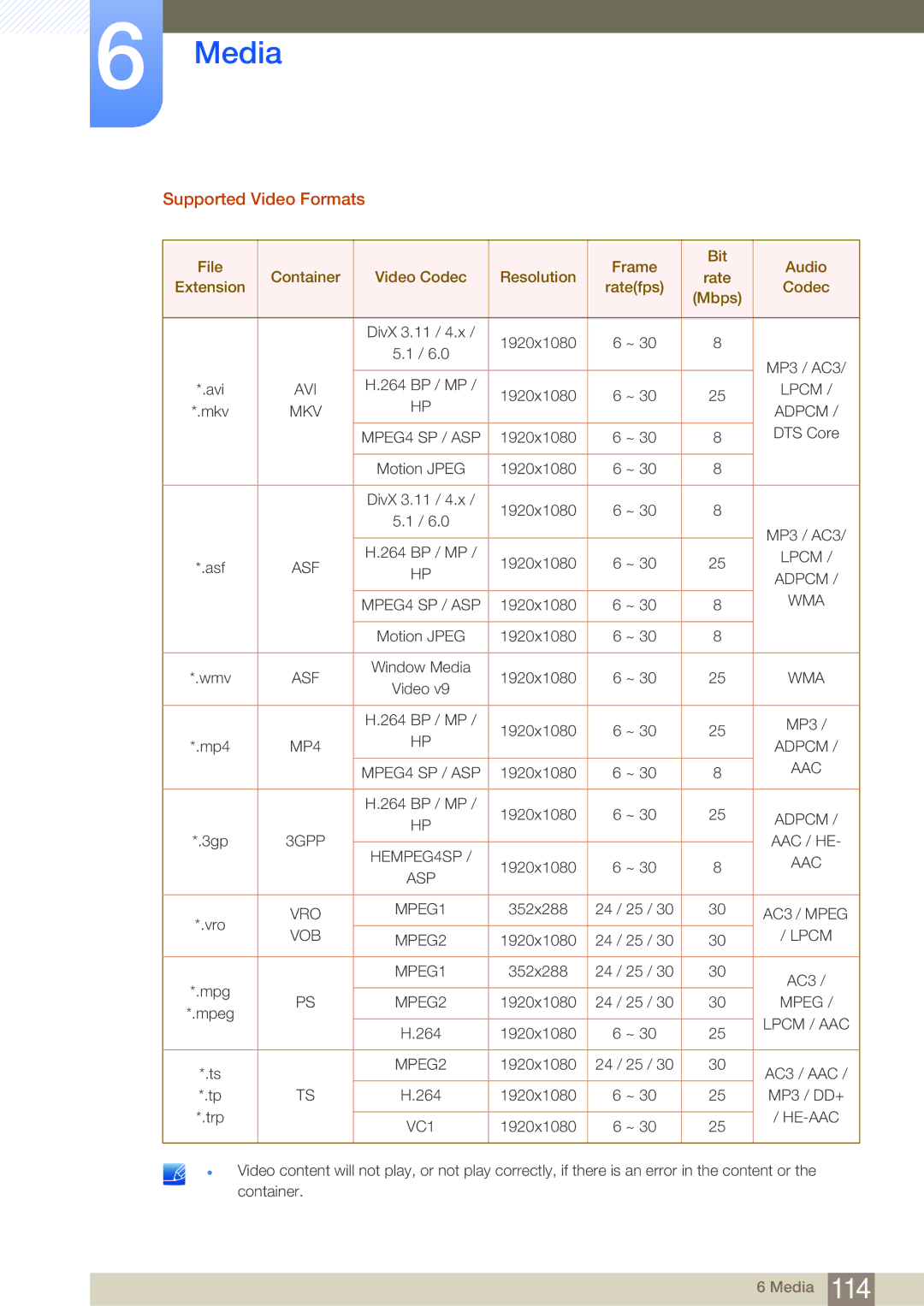 Samsung LH40MDBPLGC/XS, LH55MDBPLGC/EN, LH40MDBPLGC/EN, LH46MDBPLGC/EN, LH32MDBPLGC/EN manual Supported Video Formats, Adpcm 