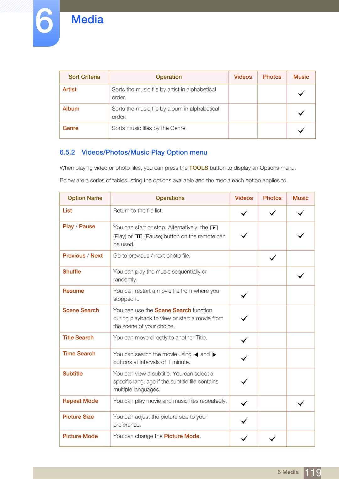 Samsung LH46MDBPLGC/EN, LH55MDBPLGC/EN, LH40MDBPLGC/EN, LH32MDBPLGC/EN, LH46MDBPLGC/NG Videos/Photos/Music Play Option menu 