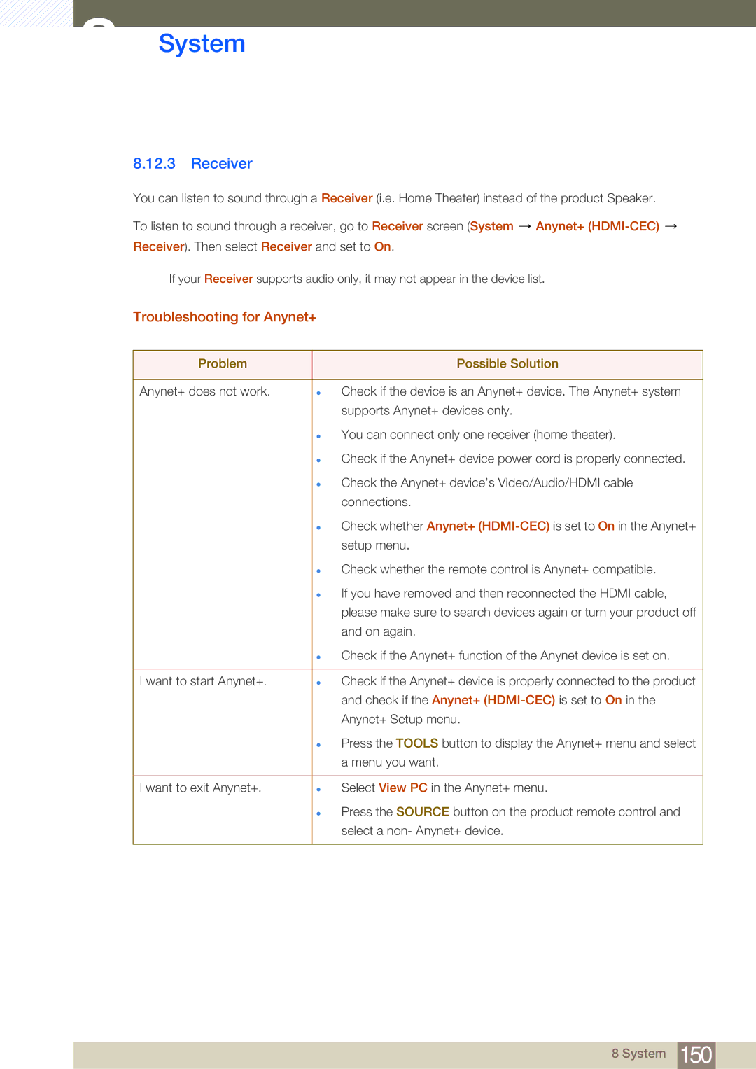 Samsung LH32MDBPLGC/NG, LH55MDBPLGC/EN, LH40MDBPLGC/EN, LH46MDBPLGC/EN, LH32MDBPLGC/EN Receiver, Troubleshooting for Anynet+ 