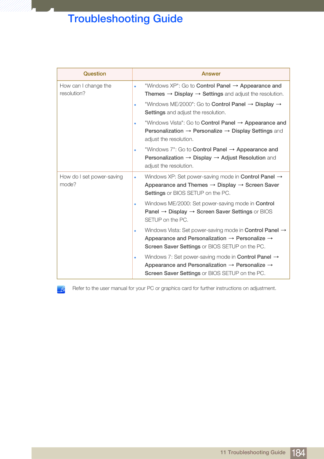 Samsung LH46MDBPLGC/EN, LH55MDBPLGC/EN, LH40MDBPLGC/EN, LH32MDBPLGC/EN, LH46MDBPLGC/NG, LH55MDBPLGC/NG Troubleshooting Guide 