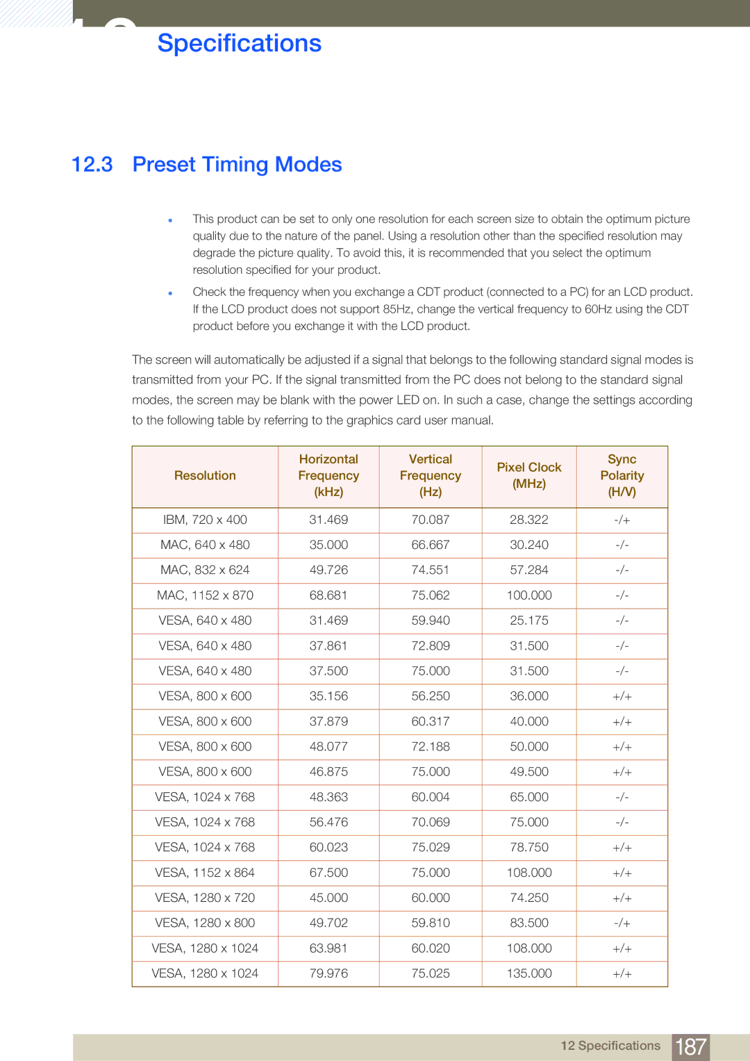 Samsung LH55MDBPLGC/NG, LH55MDBPLGC/EN, LH40MDBPLGC/EN, LH46MDBPLGC/EN, LH32MDBPLGC/EN, LH46MDBPLGC/NG Preset Timing Modes 