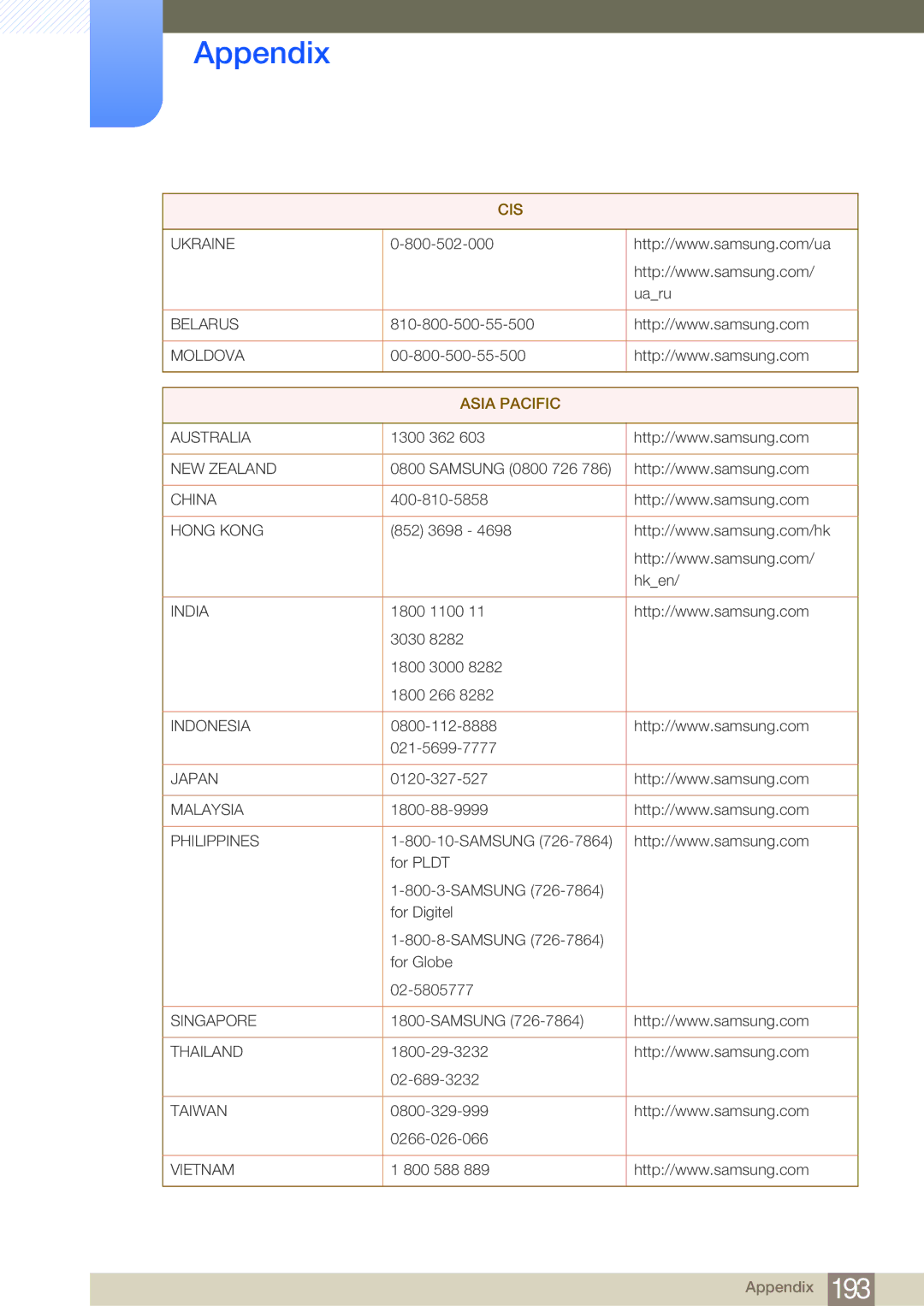 Samsung LH32MDBPLGC/XY, LH55MDBPLGC/EN, LH40MDBPLGC/EN, LH46MDBPLGC/EN, LH32MDBPLGC/EN, LH46MDBPLGC/NG manual Asia Pacific 