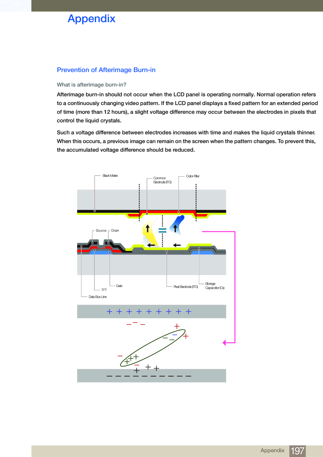 Samsung LH46MDBPLGC/EN, LH55MDBPLGC/EN, LH40MDBPLGC/EN manual Prevention of Afterimage Burn-in, What is afterimage burn-in? 