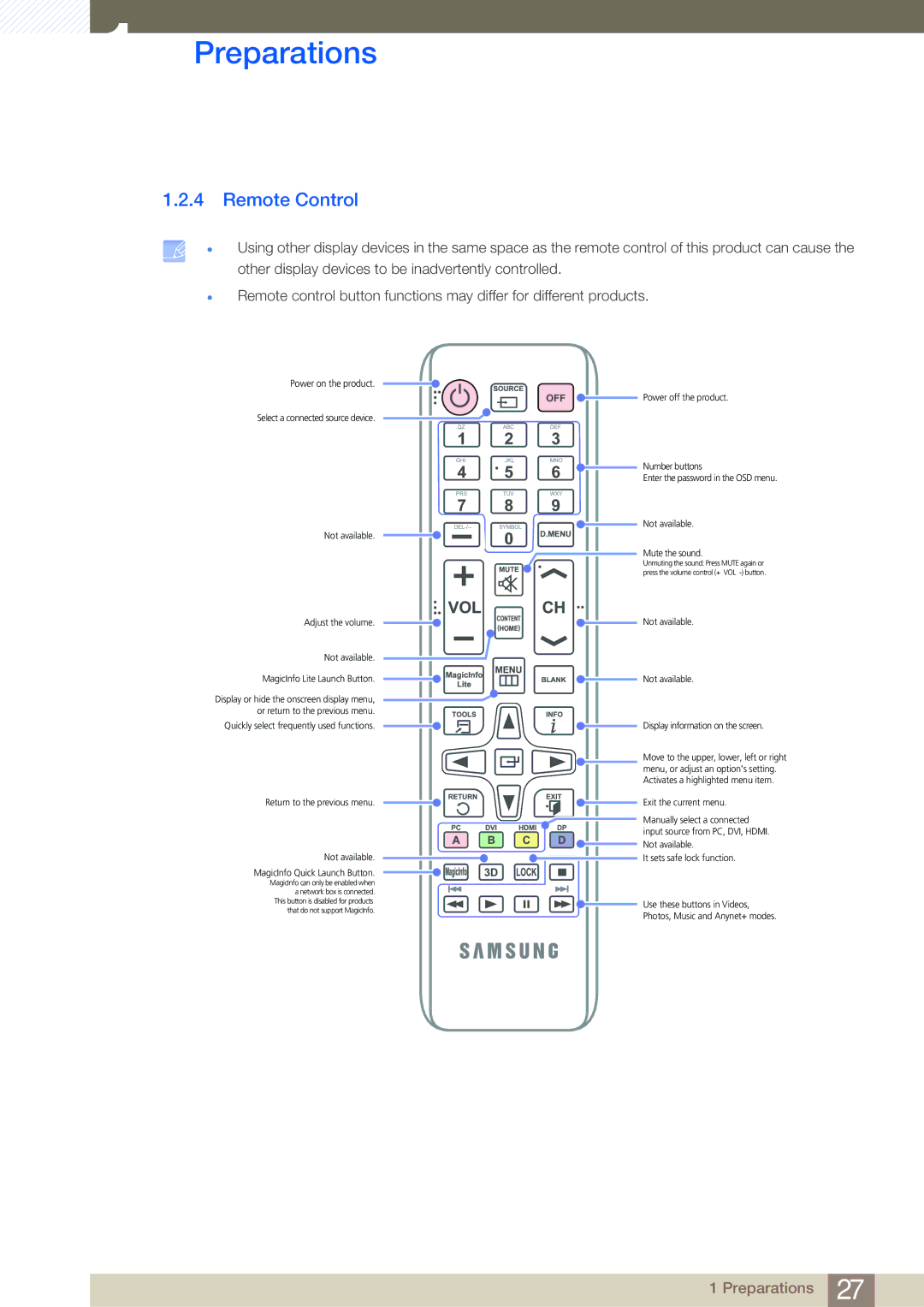 Samsung LH40MDBPLGC/EN, LH55MDBPLGC/EN, LH46MDBPLGC/EN, LH32MDBPLGC/EN, LH46MDBPLGC/NG Remote Control, Power on the product 