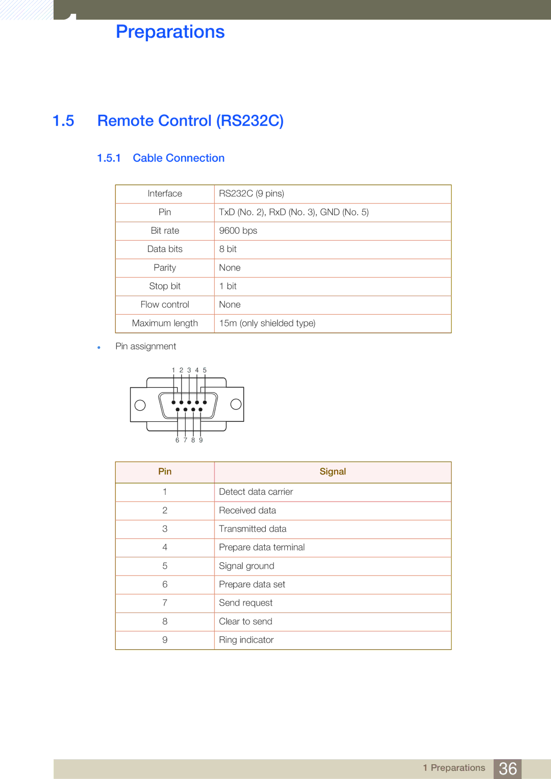 Samsung LH40MDBPLGC/XS, LH55MDBPLGC/EN, LH40MDBPLGC/EN, LH46MDBPLGC/EN manual Remote Control RS232C, Cable Connection 