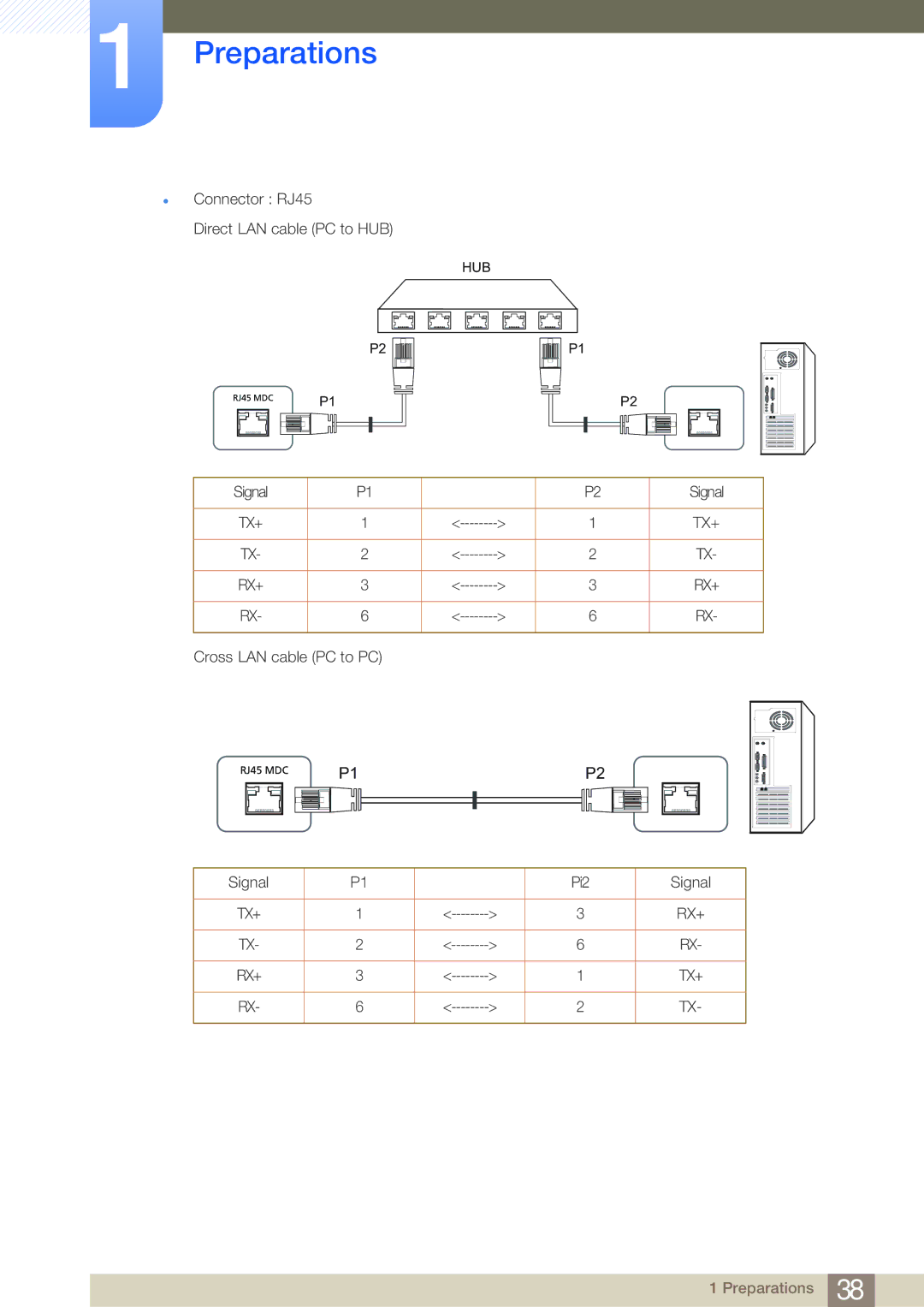 Samsung LH46MDBPLGC/XY, LH55MDBPLGC/EN, LH40MDBPLGC/EN, LH46MDBPLGC/EN manual  Connector RJ45 Direct LAN cable PC to HUB 