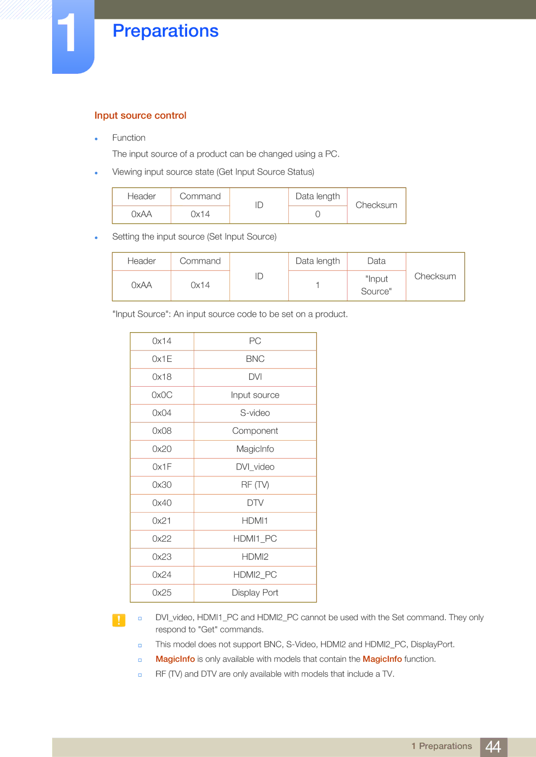 Samsung LH55MDBPLGC/NG, LH55MDBPLGC/EN, LH40MDBPLGC/EN, LH46MDBPLGC/EN, LH32MDBPLGC/EN manual Input source control, Bnc 