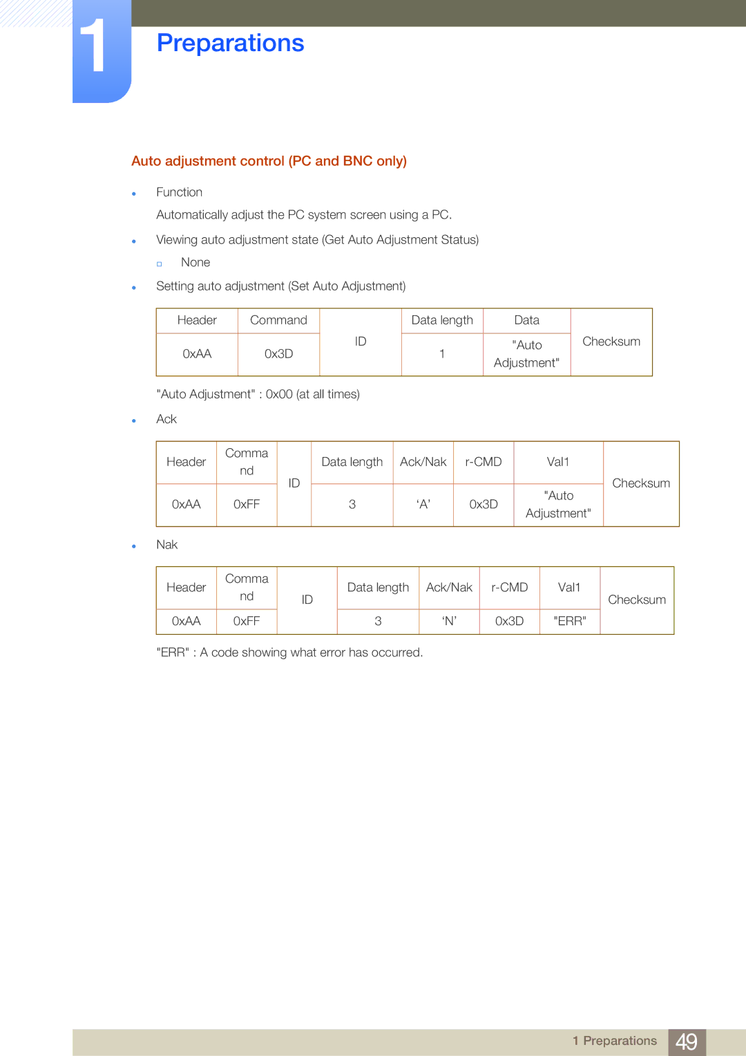 Samsung LH40MDBPLGC/XS, LH55MDBPLGC/EN, LH40MDBPLGC/EN, LH46MDBPLGC/EN manual Auto adjustment control PC and BNC only 