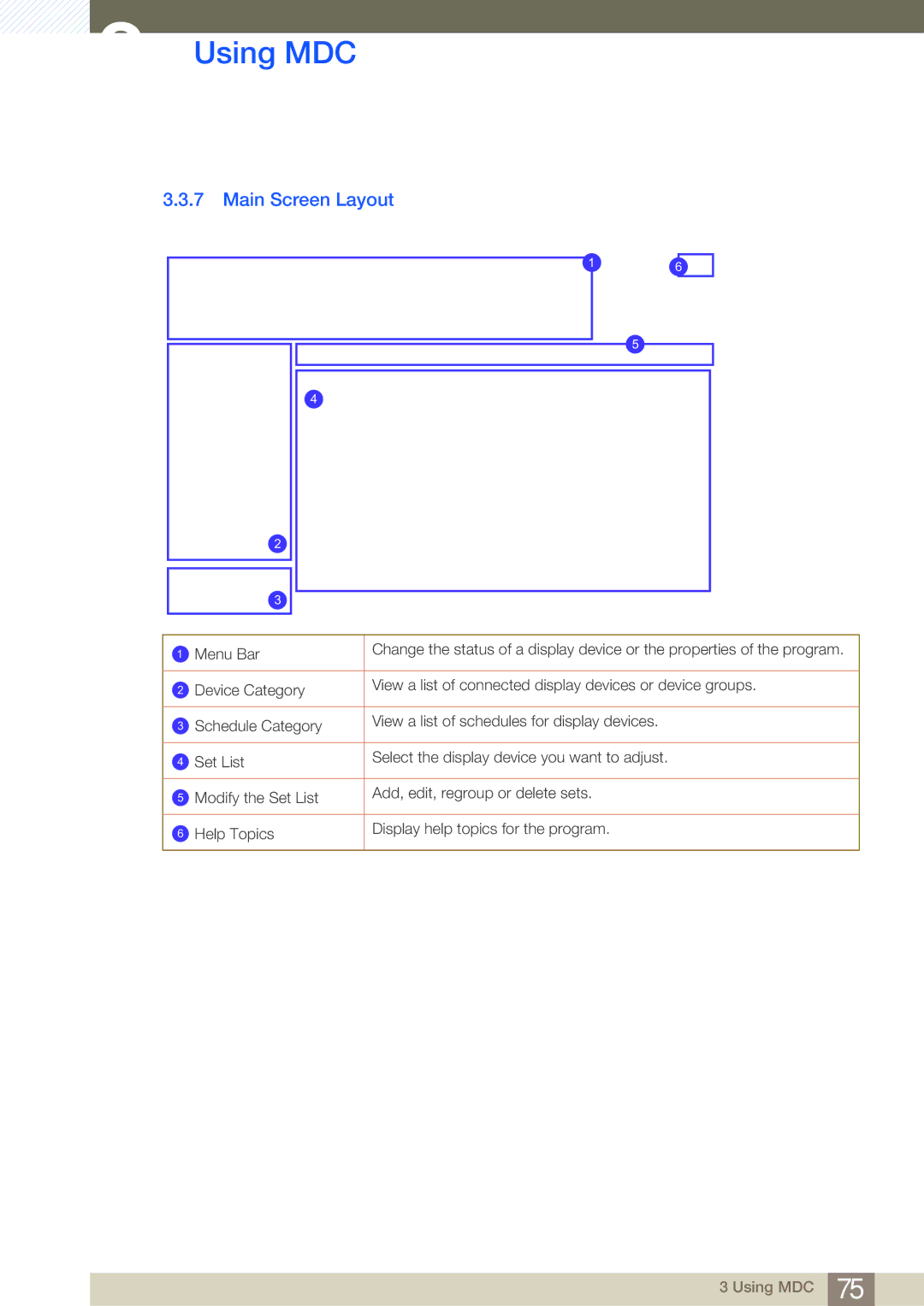 Samsung LH40MDBPLGC/XS, LH55MDBPLGC/EN, LH40MDBPLGC/EN, LH46MDBPLGC/EN, LH32MDBPLGC/EN, LH46MDBPLGC/NG manual Main Screen Layout 