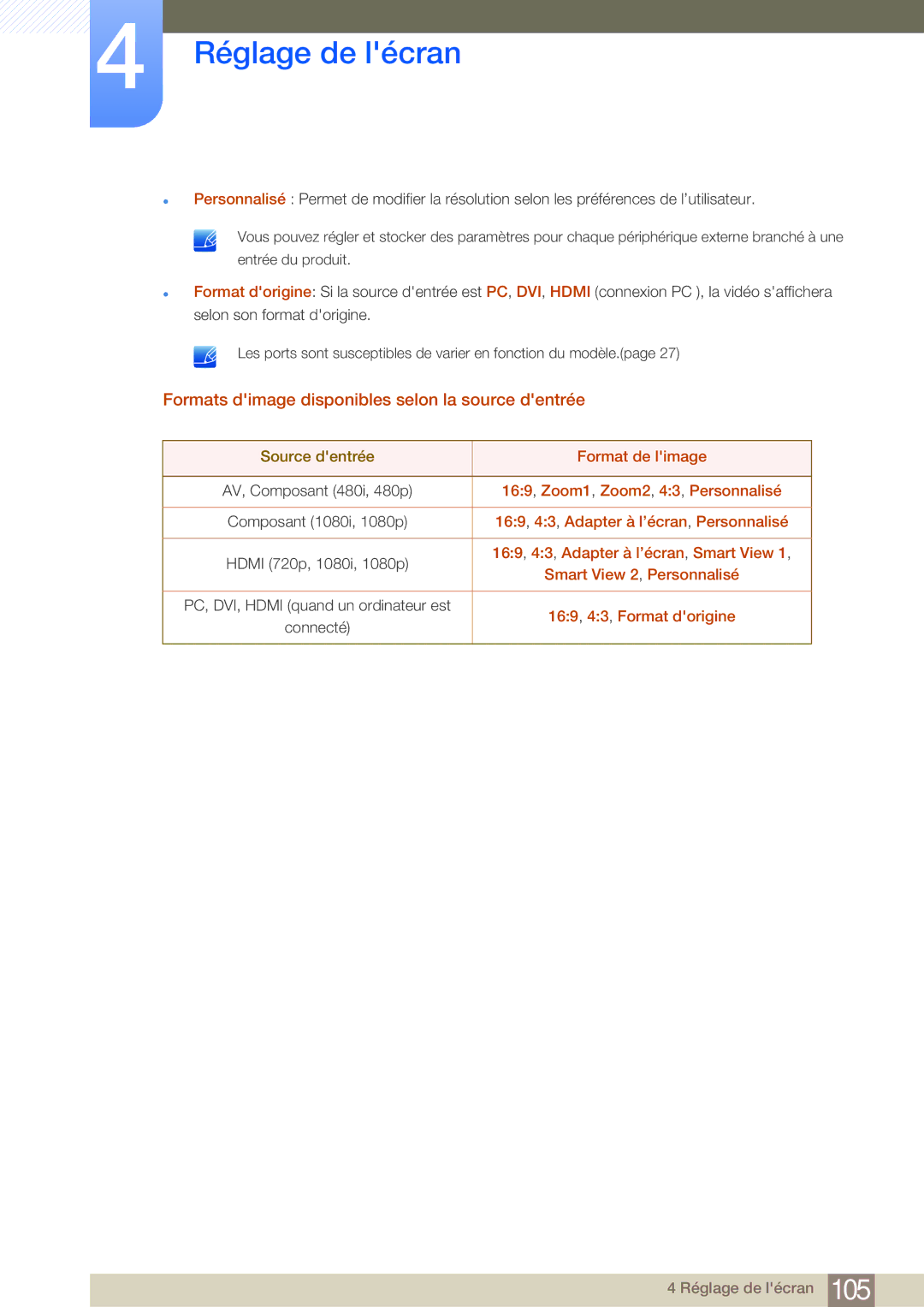 Samsung LH40MDBPLGC/EN, LH55MDBPLGC/EN, LH46MDBPLGC/EN, LH32MDBPLGC/EN Formats dimage disponibles selon la source dentrée 