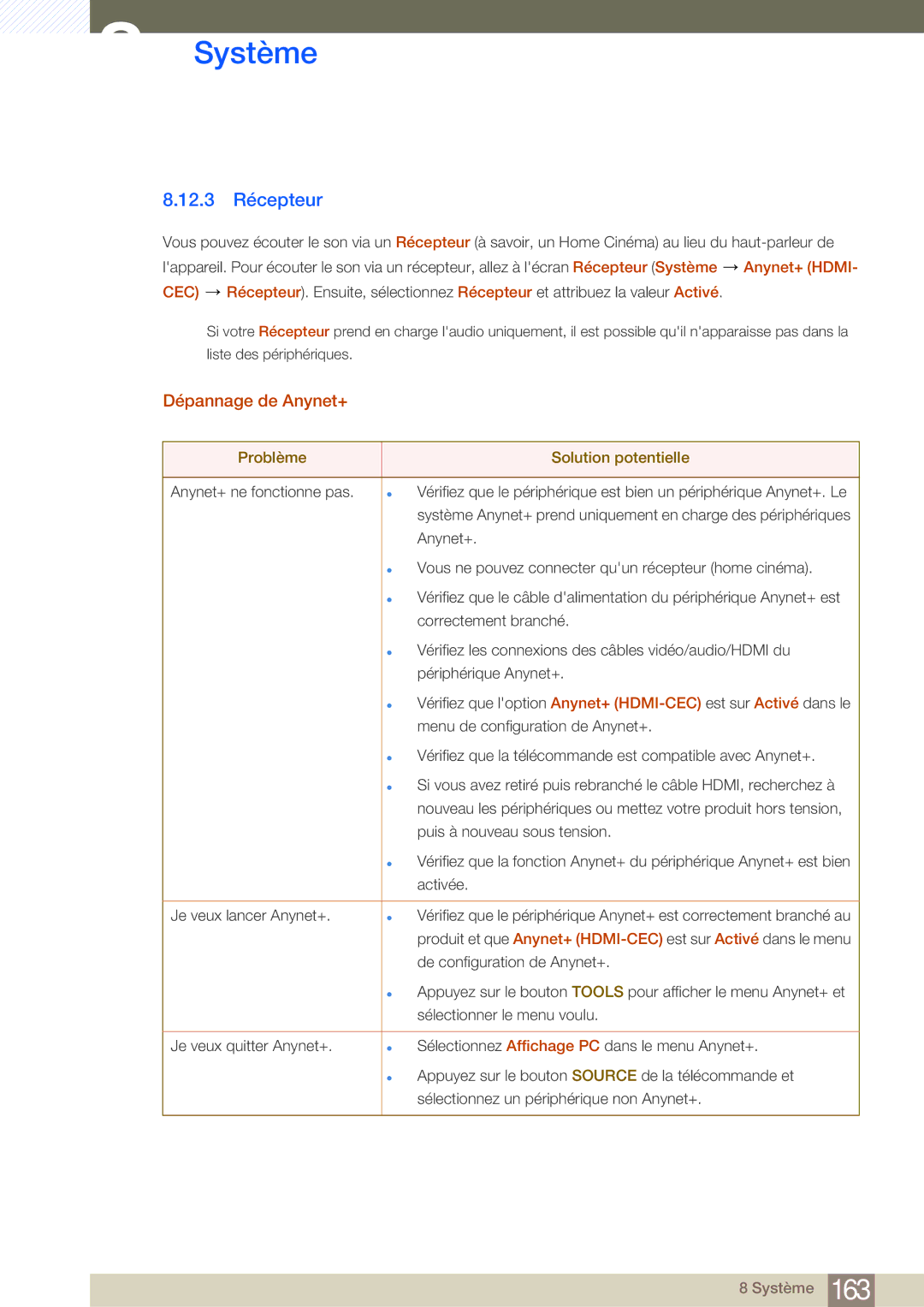 Samsung LH32MDBPLGC/EN, LH55MDBPLGC/EN, LH40MDBPLGC/EN, LH46MDBPLGC/EN manual 12.3 Récepteur, Dépannage de Anynet+ 