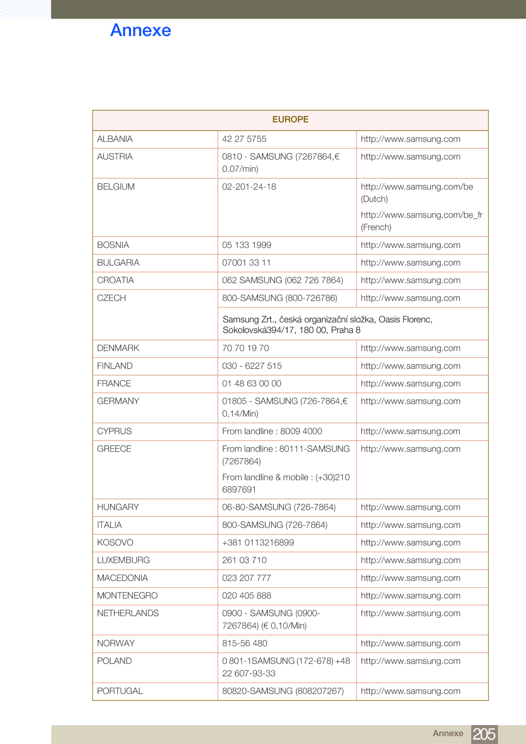 Samsung LH40MDBPLGC/EN, LH55MDBPLGC/EN, LH46MDBPLGC/EN, LH32MDBPLGC/EN manual Europe 