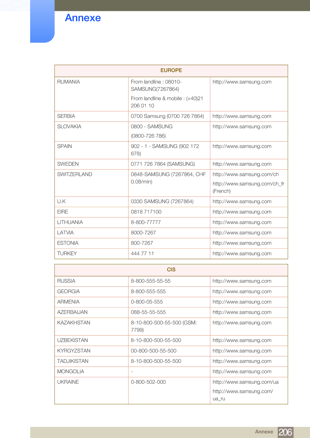 Samsung LH46MDBPLGC/EN, LH55MDBPLGC/EN, LH40MDBPLGC/EN, LH32MDBPLGC/EN manual Cis 