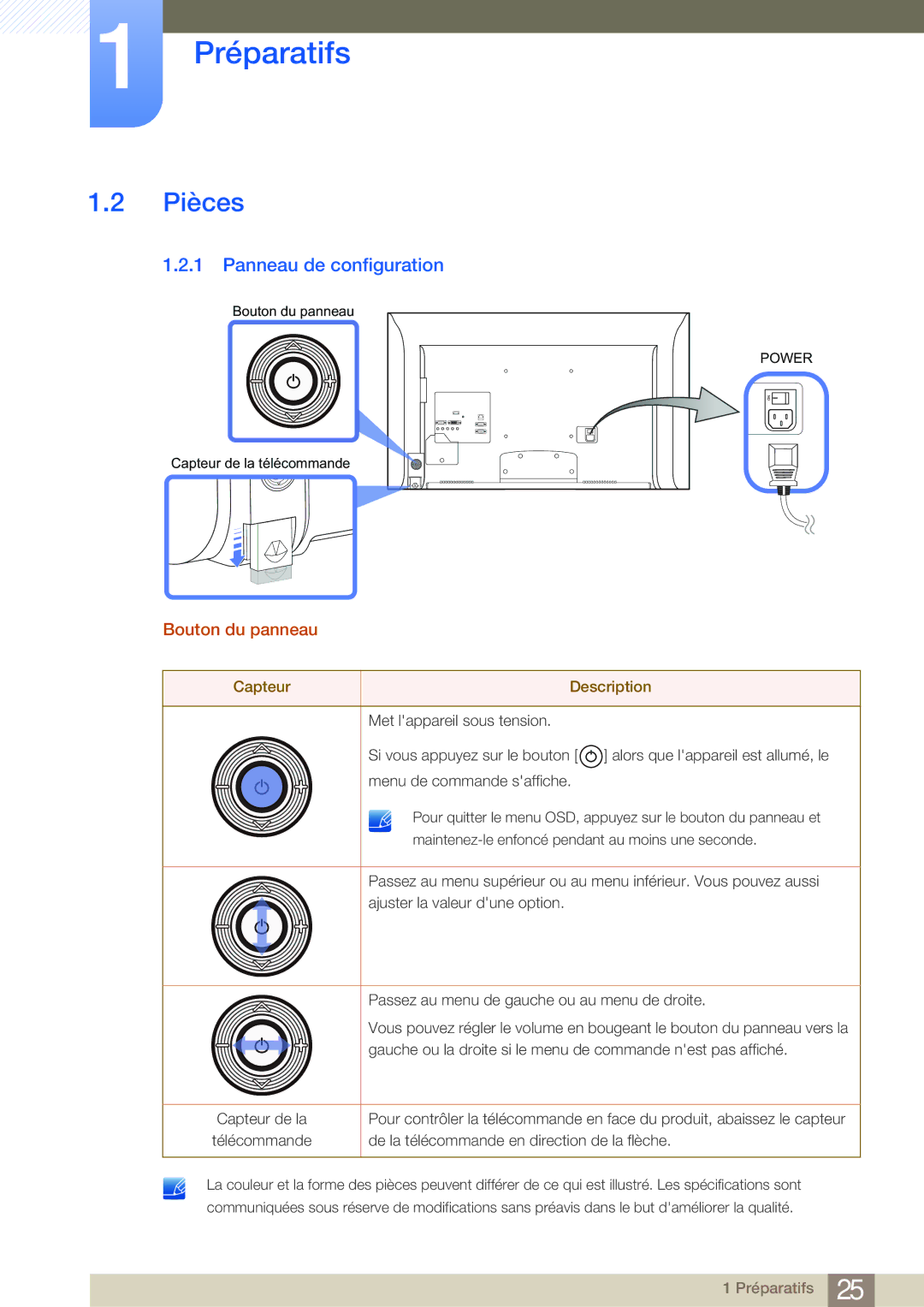 Samsung LH40MDBPLGC/EN, LH55MDBPLGC/EN, LH46MDBPLGC/EN, LH32MDBPLGC/EN Pièces, Panneau de configuration, Bouton du panneau 