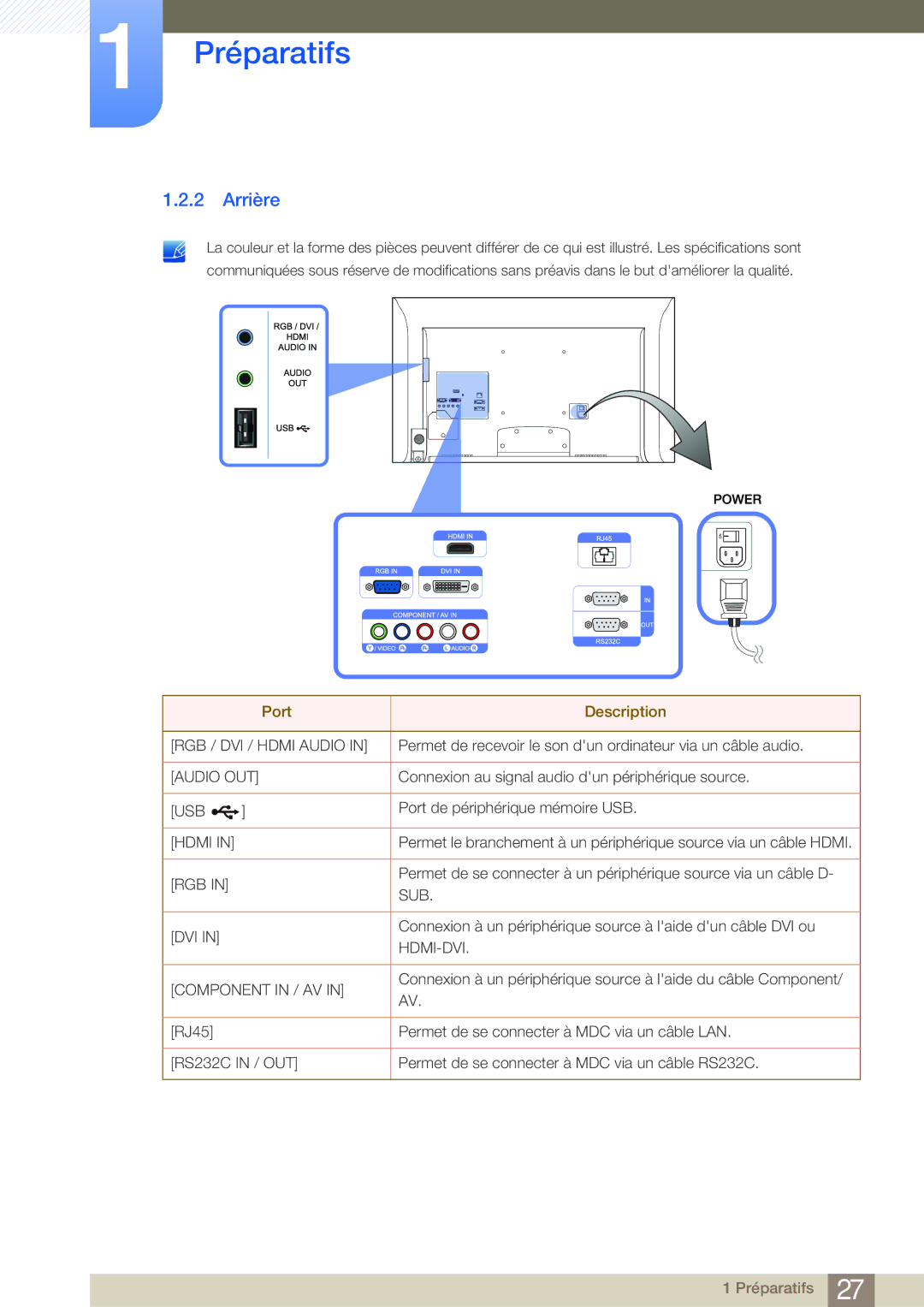 Samsung LH32MDBPLGC/EN, LH55MDBPLGC/EN, LH40MDBPLGC/EN, LH46MDBPLGC/EN manual Arrière, Component in / AV 