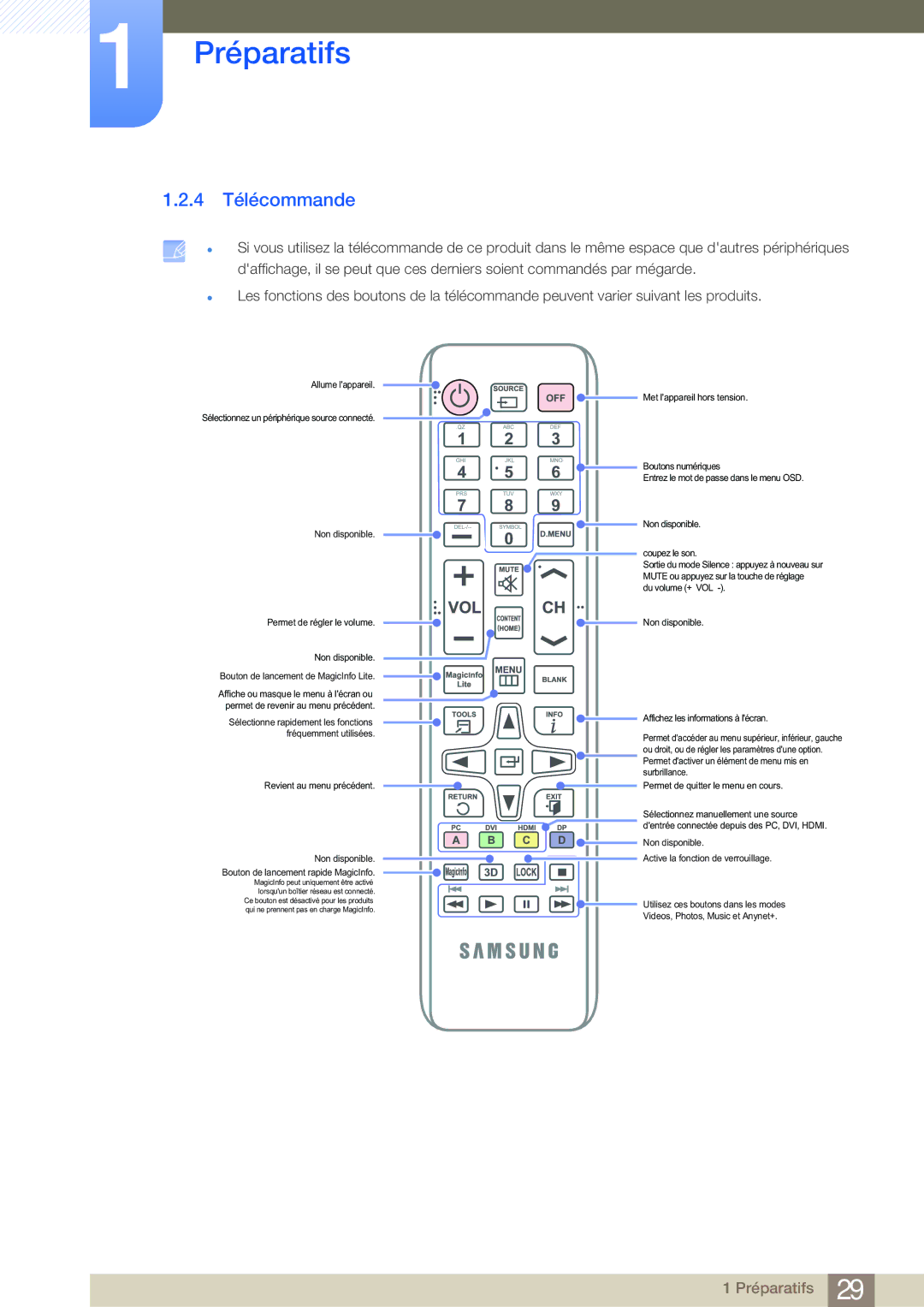 Samsung LH40MDBPLGC/EN, LH55MDBPLGC/EN, LH46MDBPLGC/EN, LH32MDBPLGC/EN manual 4 Télécommande 