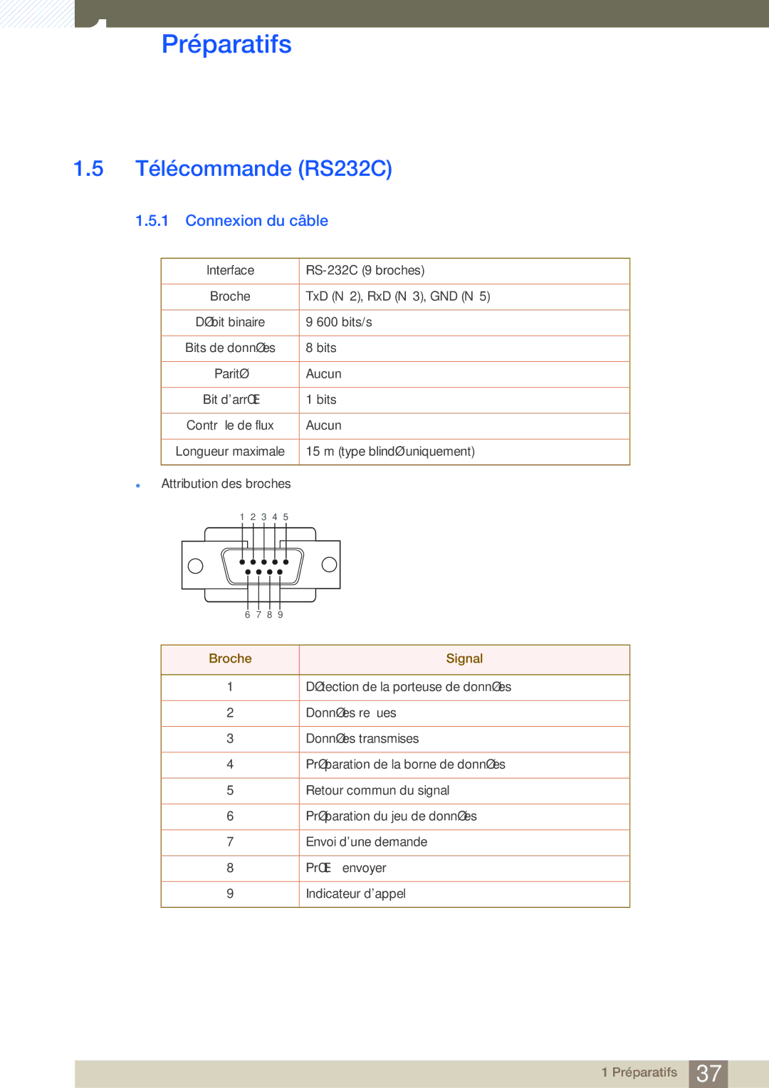 Samsung LH40MDBPLGC/EN, LH55MDBPLGC/EN, LH46MDBPLGC/EN, LH32MDBPLGC/EN manual Télécommande RS232C, Connexion du câble 