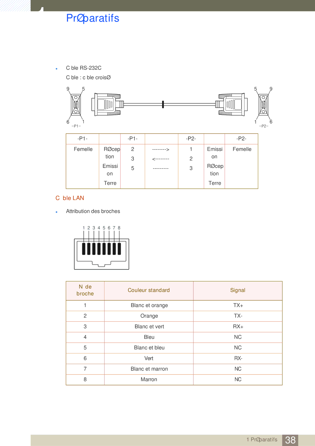 Samsung LH46MDBPLGC/EN, LH55MDBPLGC/EN, LH40MDBPLGC/EN, LH32MDBPLGC/EN manual Câble LAN 