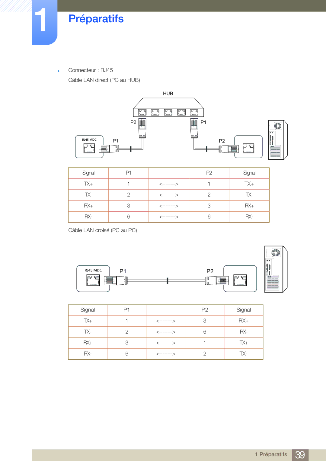 Samsung LH32MDBPLGC/EN, LH55MDBPLGC/EN, LH40MDBPLGC/EN, LH46MDBPLGC/EN manual  Connecteur RJ45 Câble LAN direct PC au HUB 