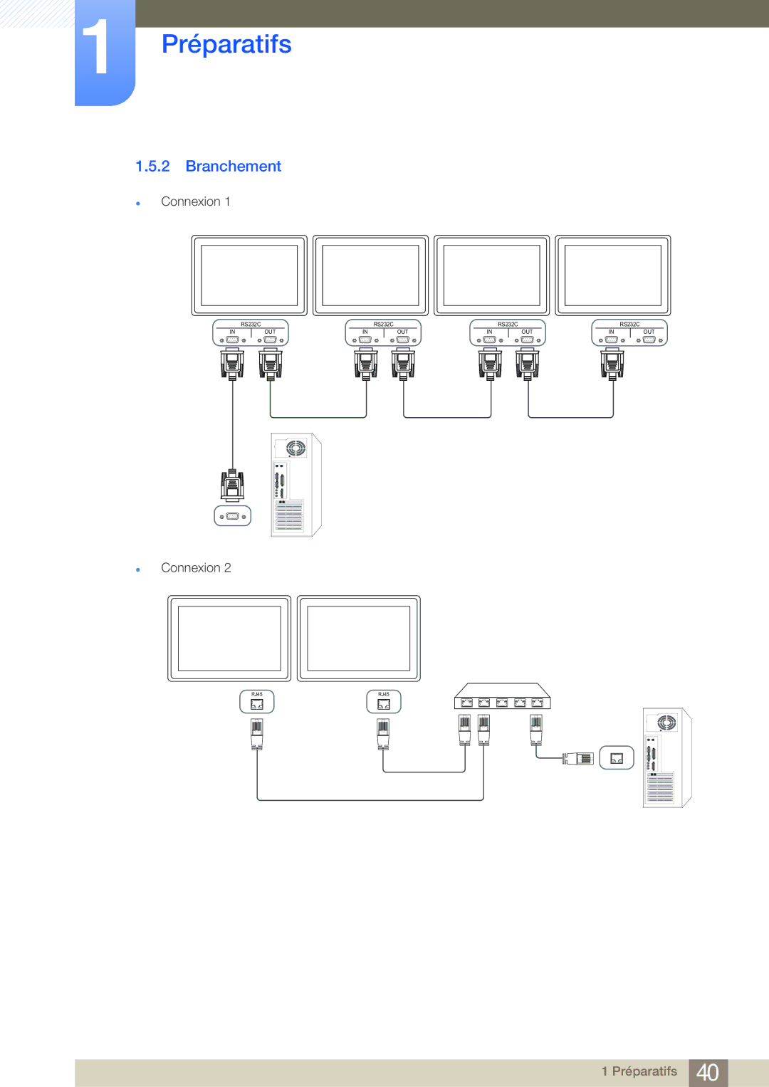 Samsung LH55MDBPLGC/EN, LH40MDBPLGC/EN, LH46MDBPLGC/EN, LH32MDBPLGC/EN manual Branchement 