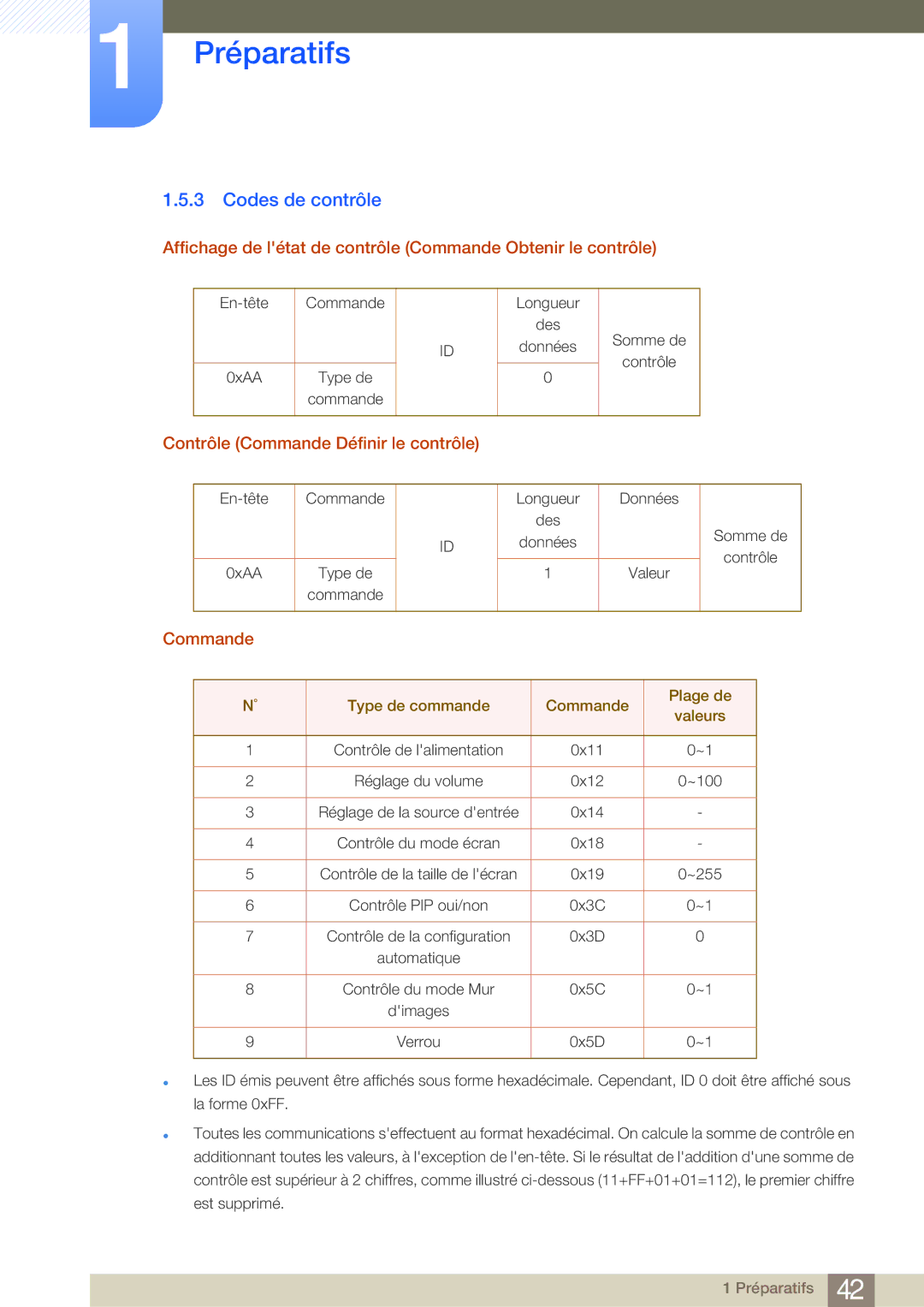 Samsung LH46MDBPLGC/EN, LH55MDBPLGC/EN manual Codes de contrôle, Affichage de létat de contrôle Commande Obtenir le contrôle 