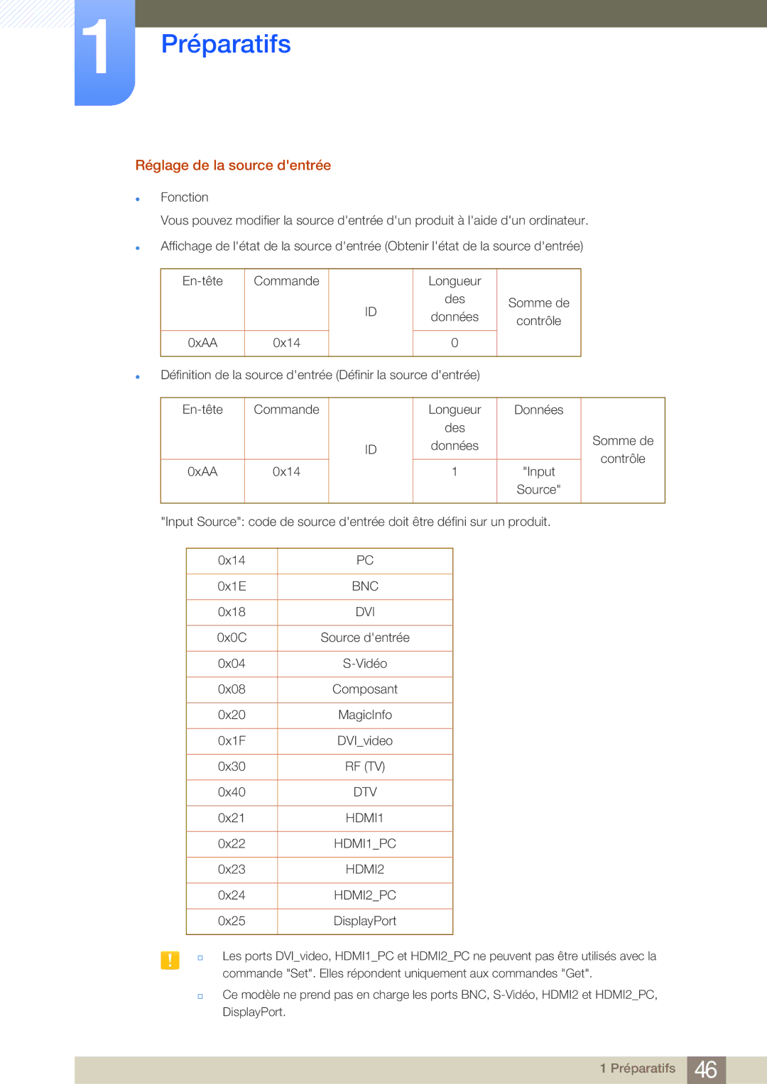 Samsung LH46MDBPLGC/EN, LH55MDBPLGC/EN, LH40MDBPLGC/EN, LH32MDBPLGC/EN manual Réglage de la source dentrée, Bnc 