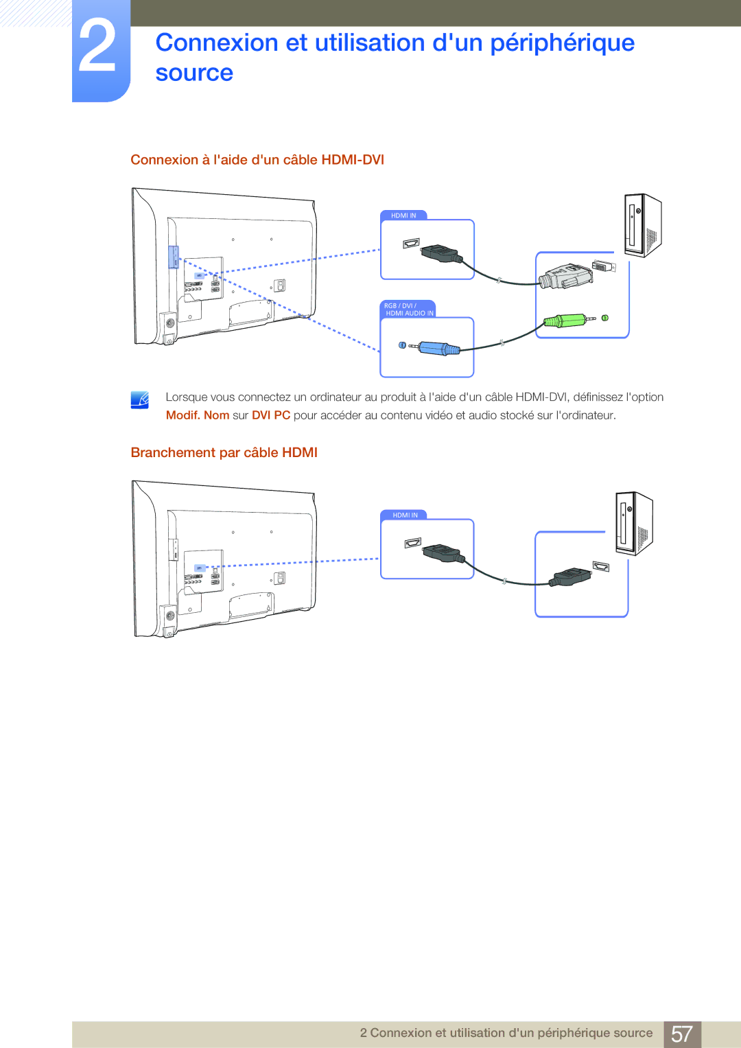 Samsung LH40MDBPLGC/EN, LH55MDBPLGC/EN, LH46MDBPLGC/EN Connexion à laide dun câble HDMI-DVI, Branchement par câble Hdmi 