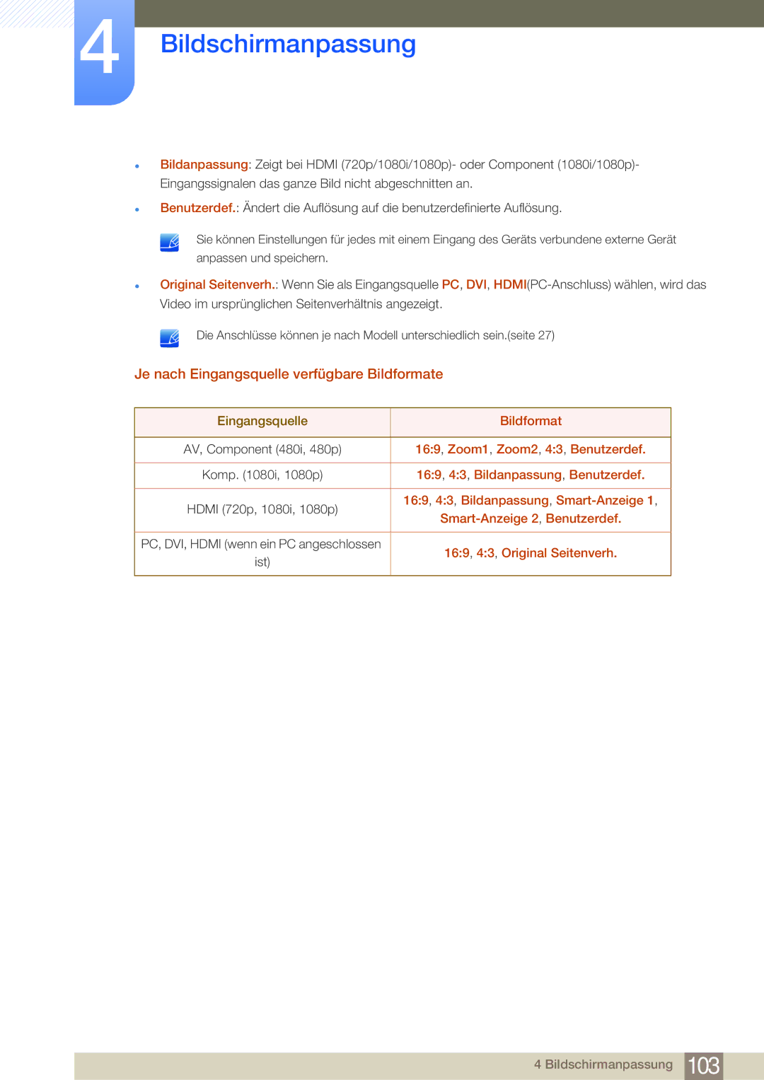 Samsung LH32MDBPLGC/EN, LH55MDBPLGC/EN, LH40MDBPLGC/EN, LH46MDBPLGC/EN manual Je nach Eingangsquelle verfügbare Bildformate 