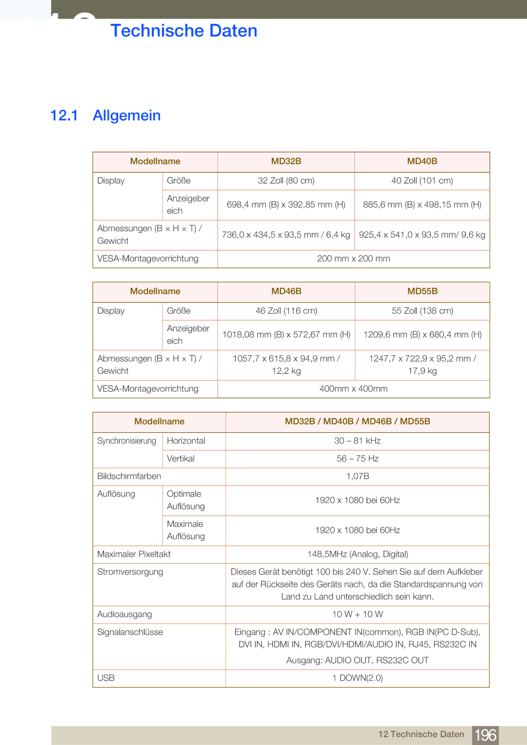 Samsung LH55MDBPLGC/EN, LH40MDBPLGC/EN, LH46MDBPLGC/EN, LH32MDBPLGC/EN manual Technische Daten, MD32B MD40B 