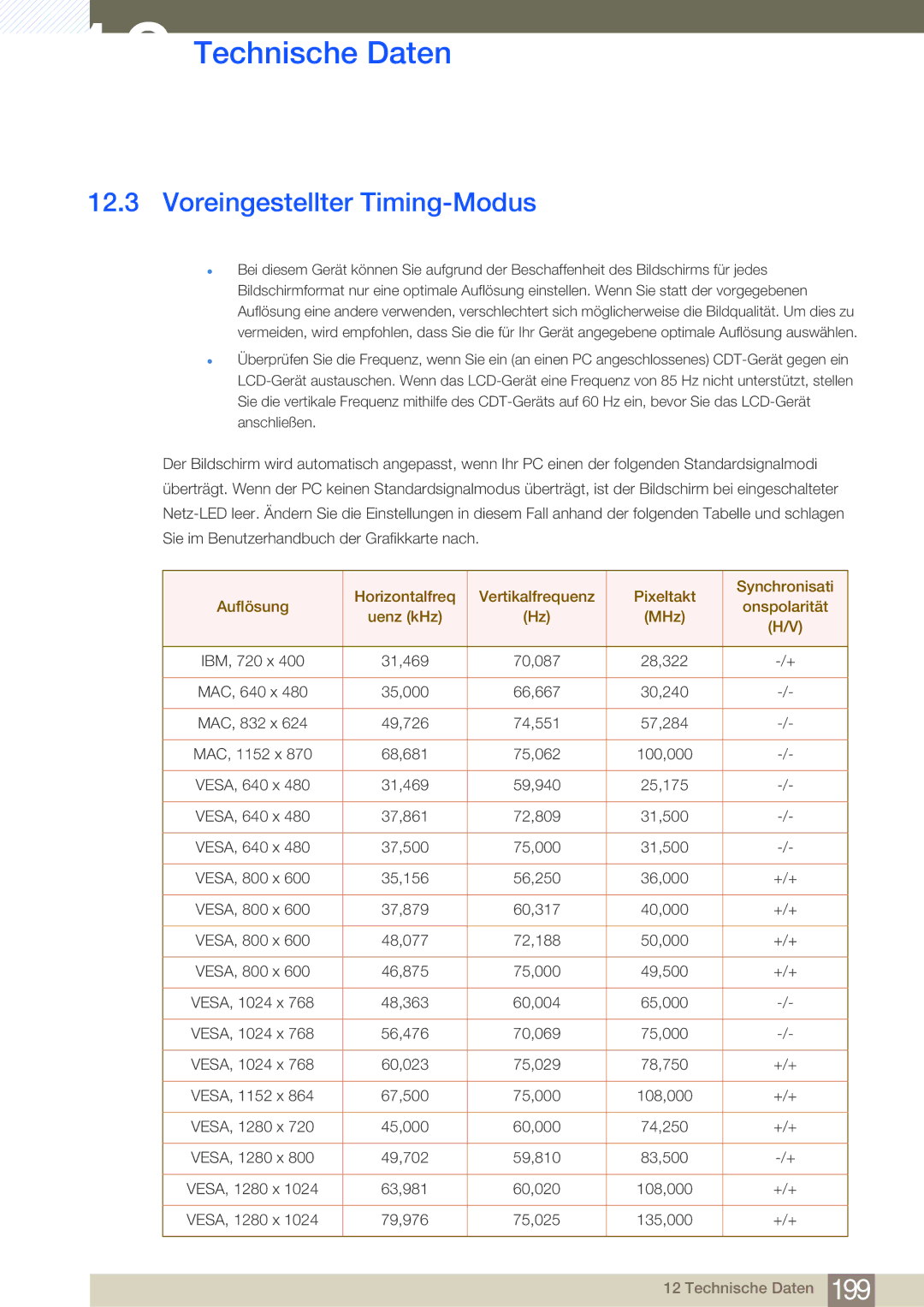 Samsung LH32MDBPLGC/EN, LH55MDBPLGC/EN, LH40MDBPLGC/EN, LH46MDBPLGC/EN manual Voreingestellter Timing-Modus 