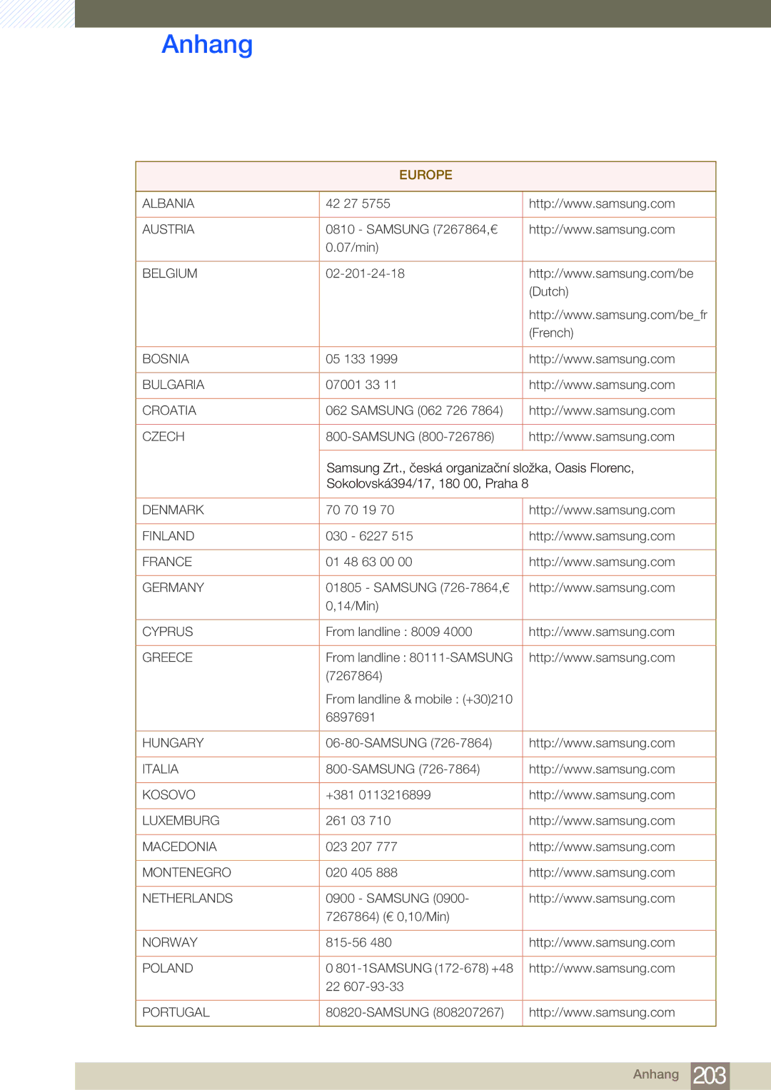 Samsung LH32MDBPLGC/EN, LH55MDBPLGC/EN, LH40MDBPLGC/EN, LH46MDBPLGC/EN manual Europe 