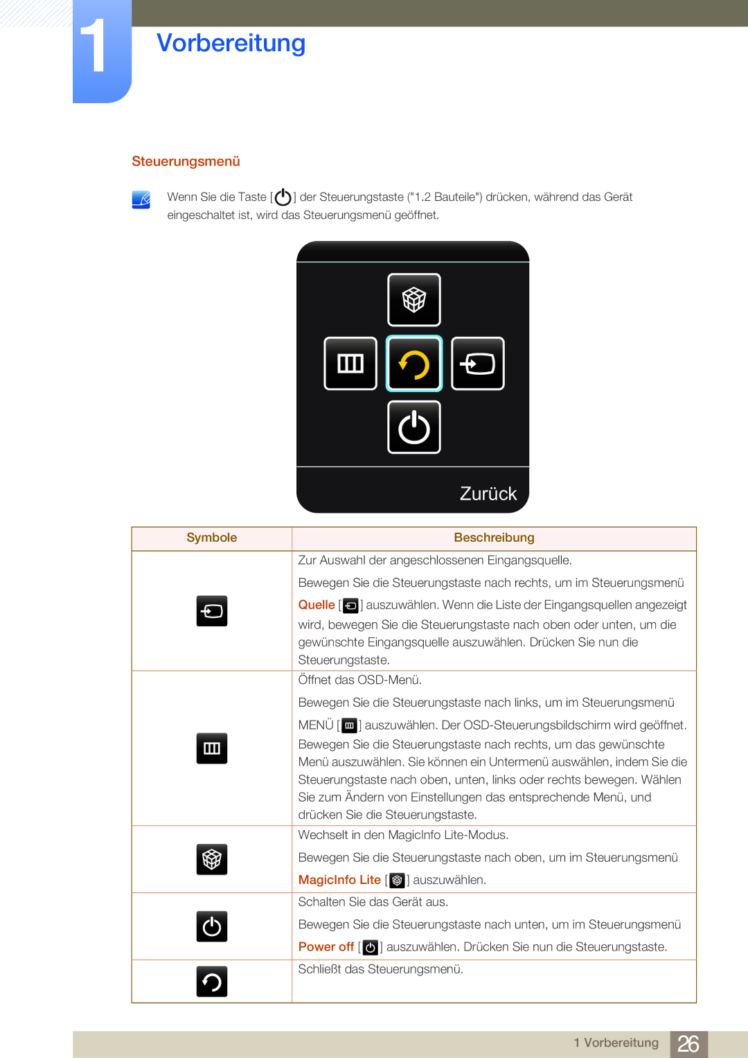 Samsung LH46MDBPLGC/EN, LH55MDBPLGC/EN, LH40MDBPLGC/EN, LH32MDBPLGC/EN manual Steuerungsmenü, MagicInfo Lite 