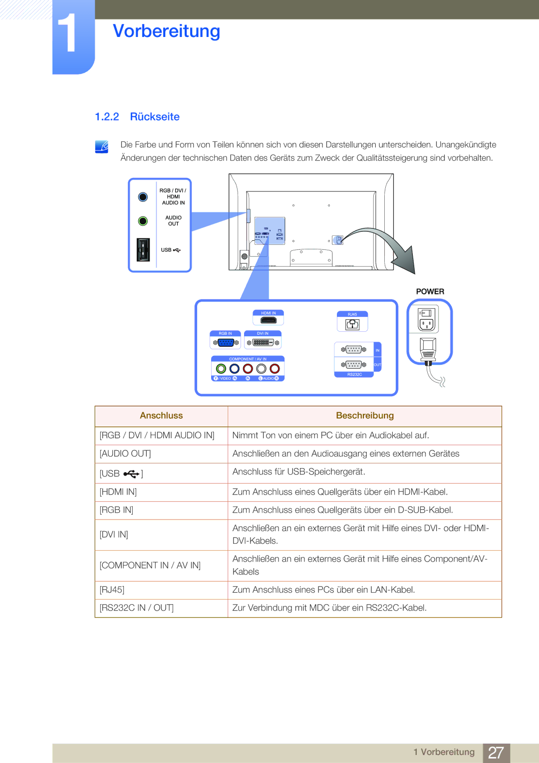 Samsung LH32MDBPLGC/EN, LH55MDBPLGC/EN, LH40MDBPLGC/EN, LH46MDBPLGC/EN manual 2 Rückseite, Component in / AV 