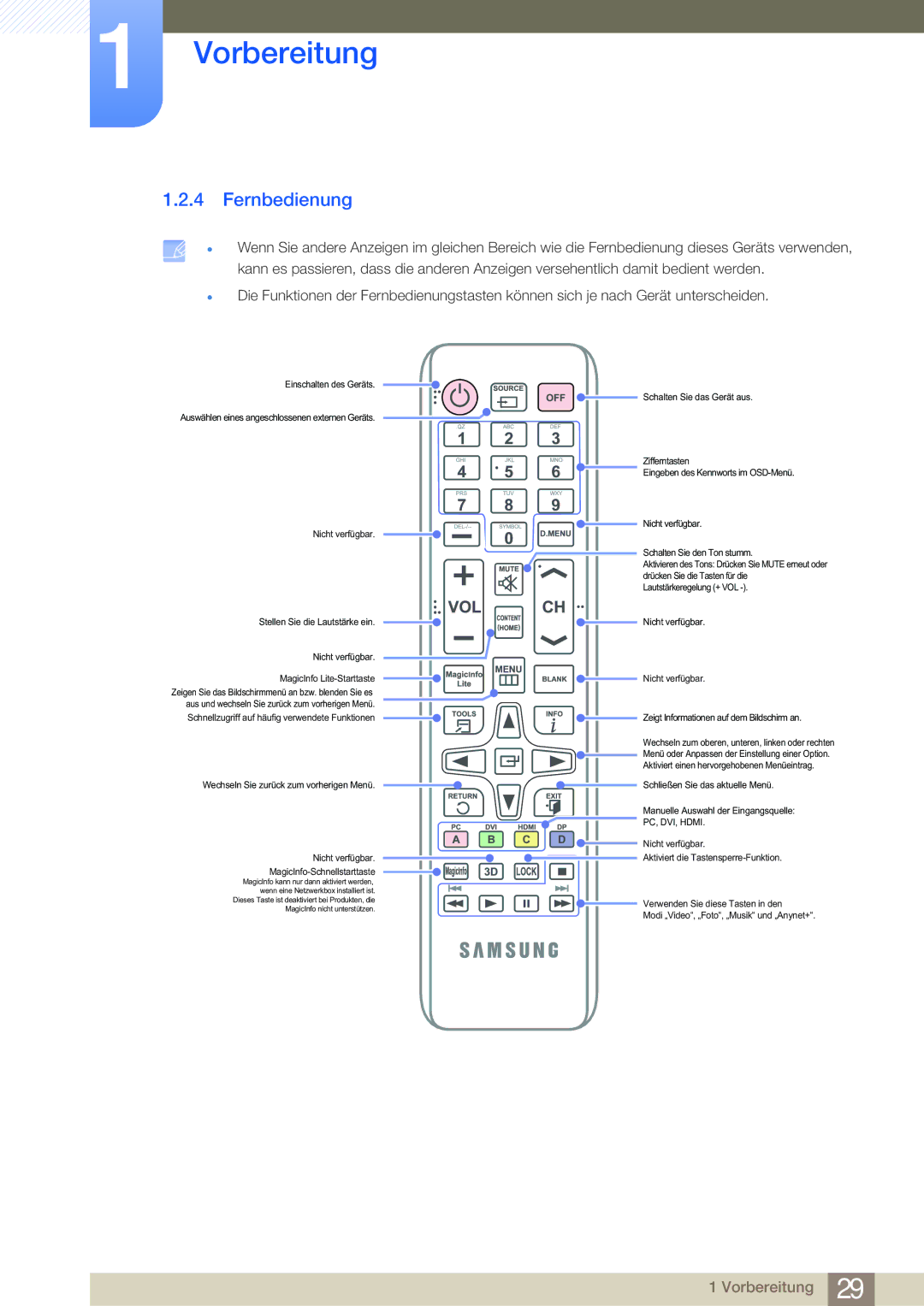 Samsung LH40MDBPLGC/EN, LH55MDBPLGC/EN, LH46MDBPLGC/EN, LH32MDBPLGC/EN manual Fernbedienung, PC, DVI, Hdmi 