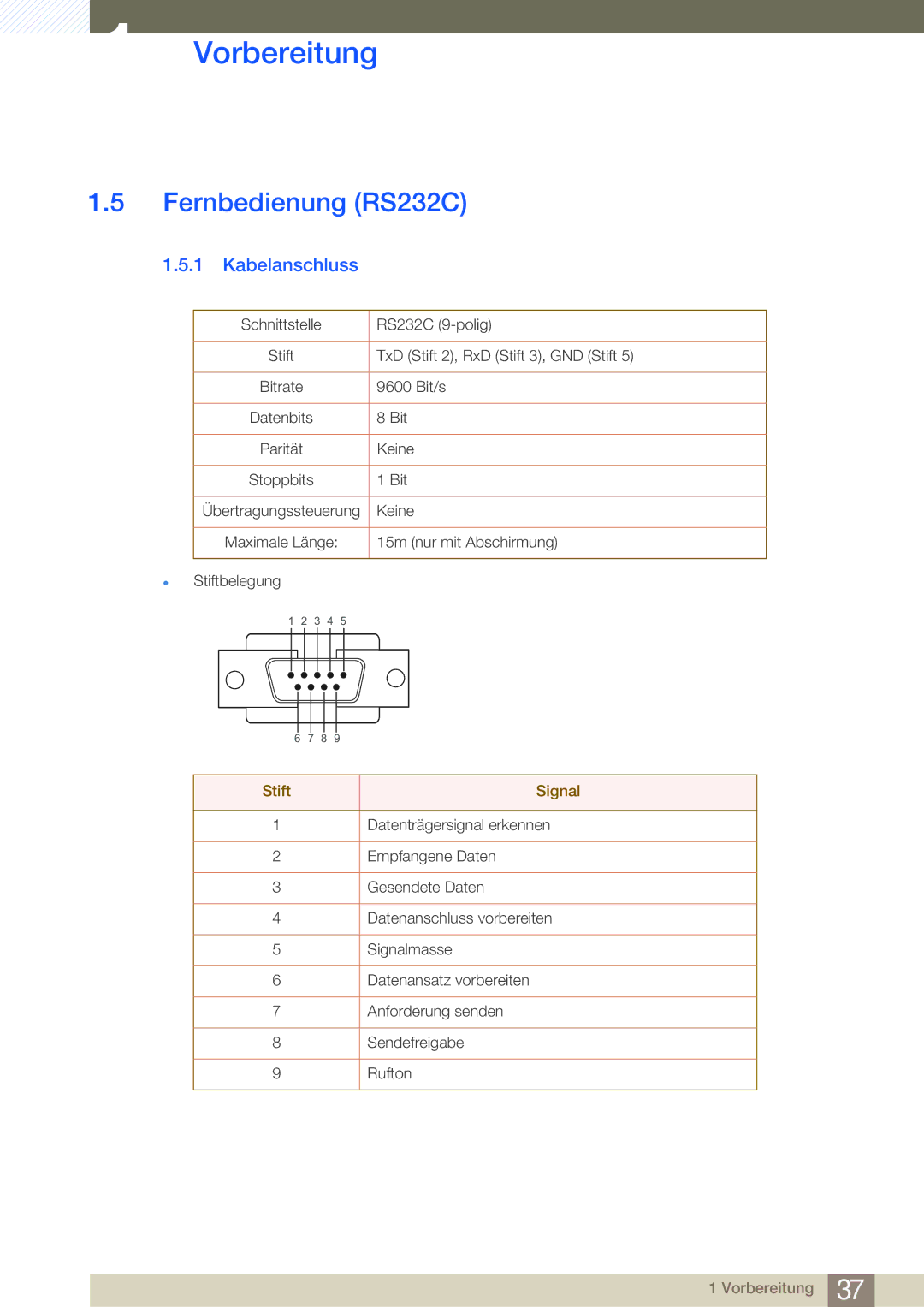 Samsung LH40MDBPLGC/EN, LH55MDBPLGC/EN, LH46MDBPLGC/EN, LH32MDBPLGC/EN manual Fernbedienung RS232C, Kabelanschluss 