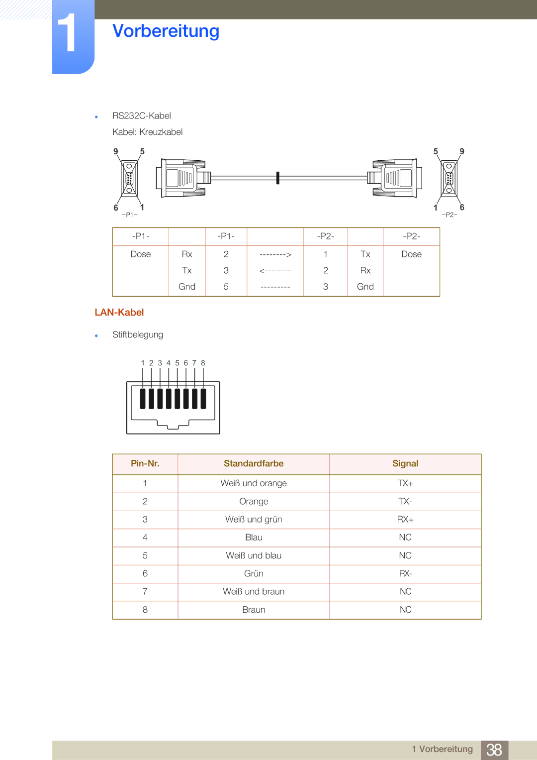 Samsung LH46MDBPLGC/EN, LH55MDBPLGC/EN, LH40MDBPLGC/EN, LH32MDBPLGC/EN manual LAN-Kabel 