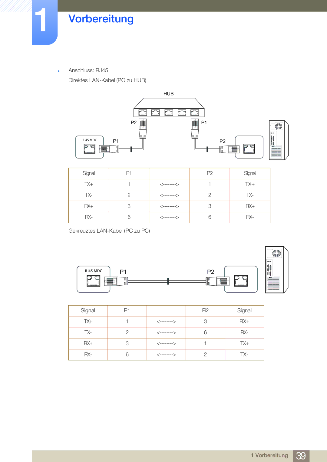 Samsung LH32MDBPLGC/EN, LH55MDBPLGC/EN, LH40MDBPLGC/EN, LH46MDBPLGC/EN manual  Anschluss RJ45 Direktes LAN-Kabel PC zu HUB 