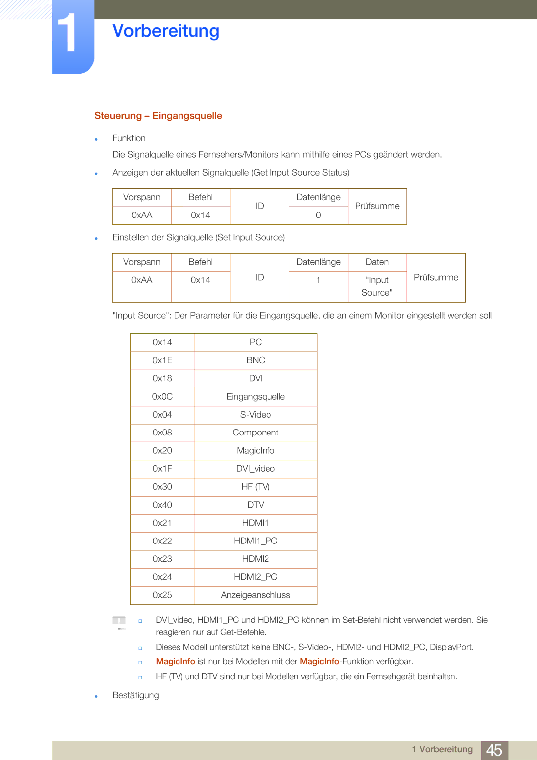 Samsung LH40MDBPLGC/EN, LH55MDBPLGC/EN, LH46MDBPLGC/EN, LH32MDBPLGC/EN manual Steuerung Eingangsquelle, Bnc 