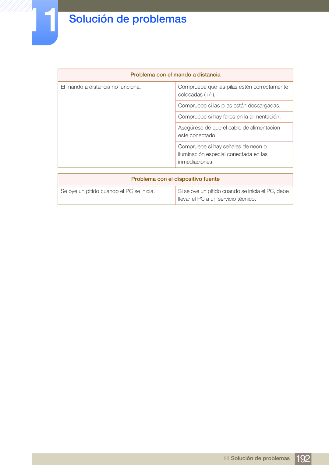 Samsung LH55MDBPLGC/EN, LH40MDBPLGC/EN, LH46MDBPLGC/EN, LH32MDBPLGC/EN manual Problema con el mando a distancia 