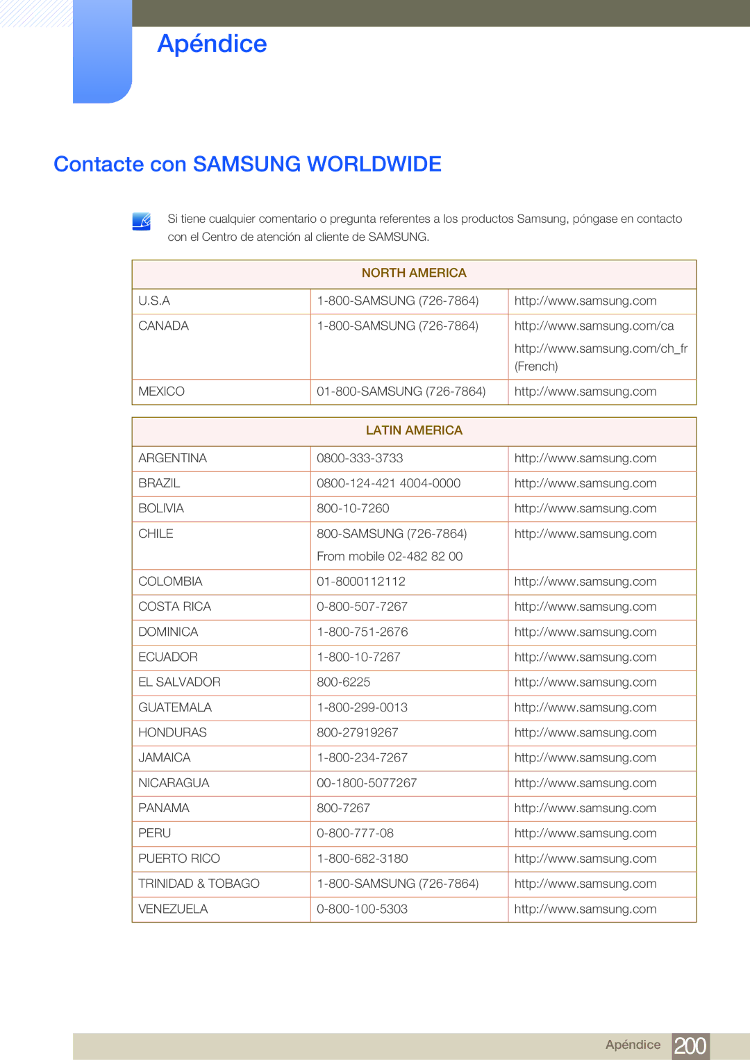 Samsung LH55MDBPLGC/EN, LH40MDBPLGC/EN, LH46MDBPLGC/EN, LH32MDBPLGC/EN manual Apéndice, Contacte con Samsung Worldwide 