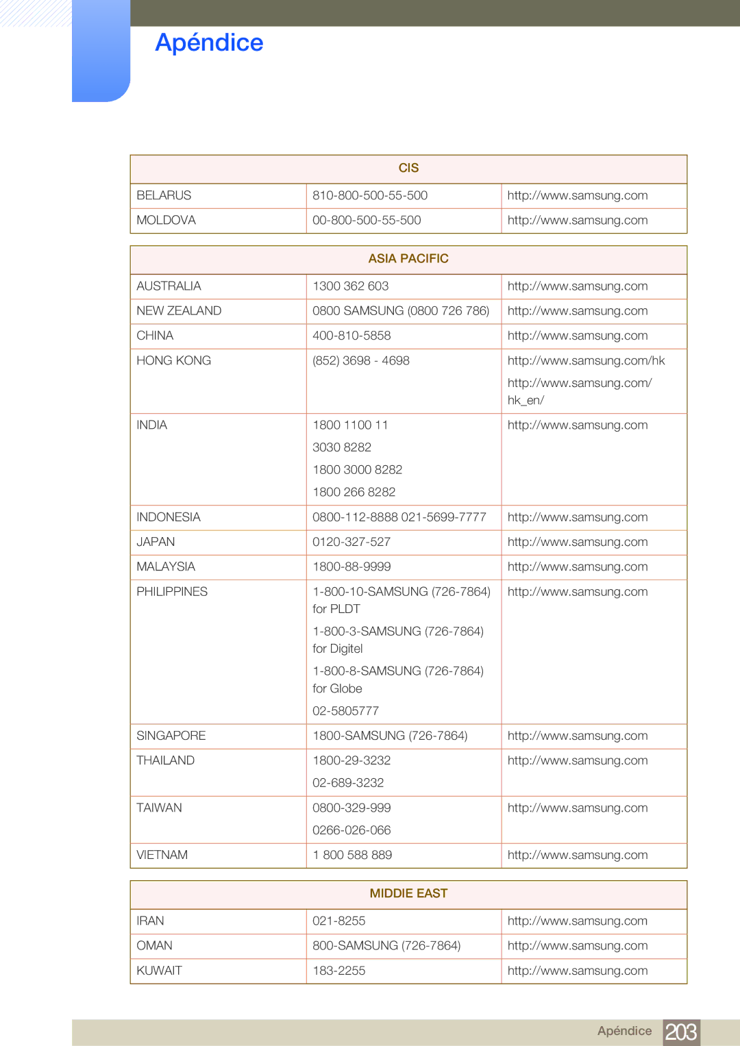 Samsung LH32MDBPLGC/EN, LH55MDBPLGC/EN, LH40MDBPLGC/EN, LH46MDBPLGC/EN manual Asia Pacific 