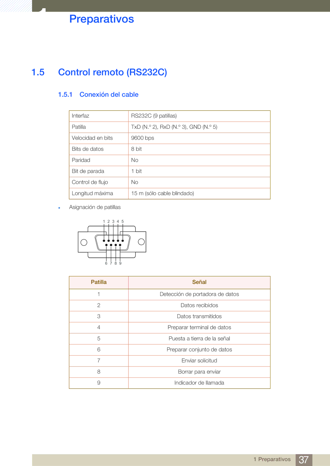 Samsung LH40MDBPLGC/EN, LH55MDBPLGC/EN, LH46MDBPLGC/EN, LH32MDBPLGC/EN manual Control remoto RS232C, Conexión del cable 