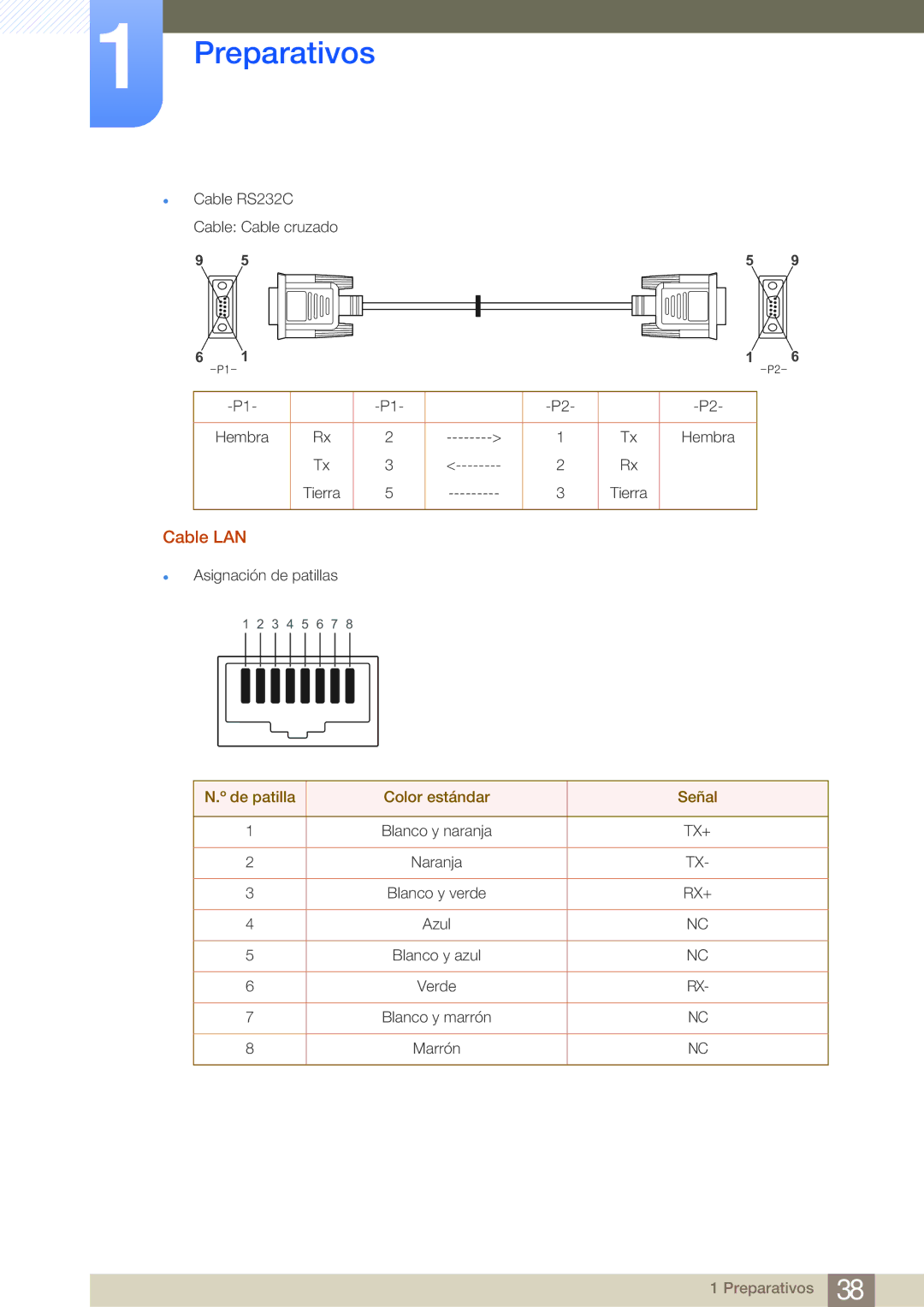 Samsung LH46MDBPLGC/EN, LH55MDBPLGC/EN, LH40MDBPLGC/EN, LH32MDBPLGC/EN manual Cable LAN 