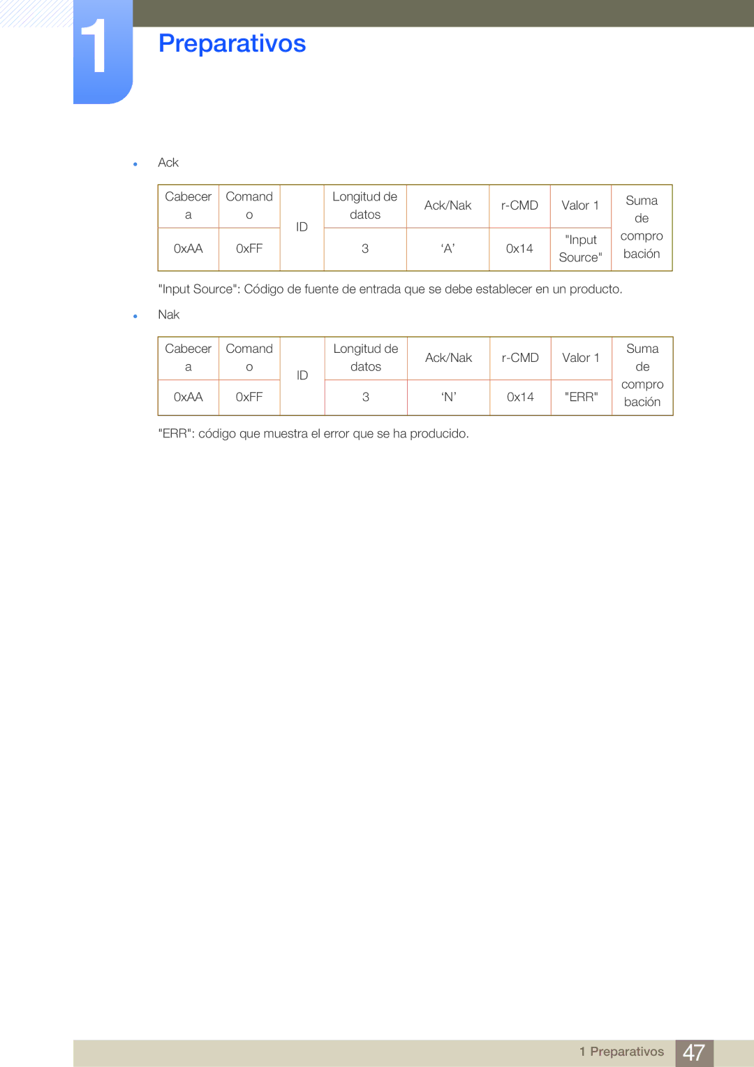 Samsung LH32MDBPLGC/EN, LH55MDBPLGC/EN, LH40MDBPLGC/EN, LH46MDBPLGC/EN manual ‘N’ 0x14 