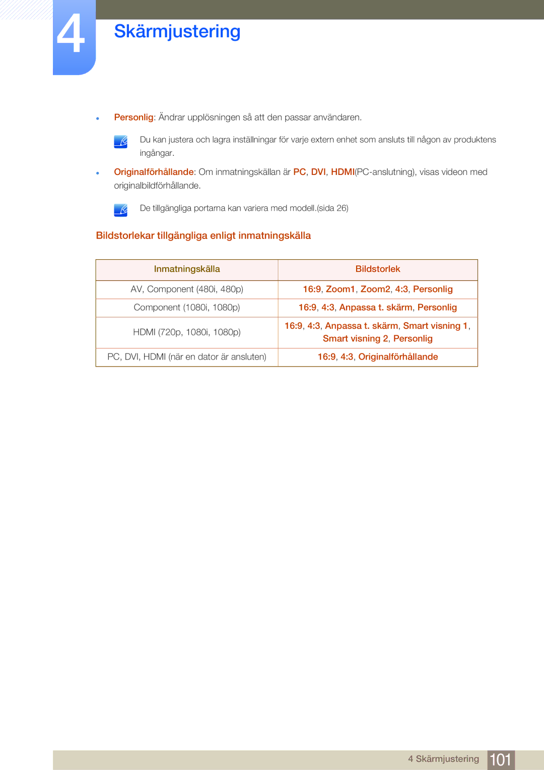 Samsung LH40MDBPLGC/EN, LH55MDBPLGC/EN, LH46MDBPLGC/EN, LH32MDBPLGC/EN Bildstorlekar tillgängliga enligt inmatningskälla 