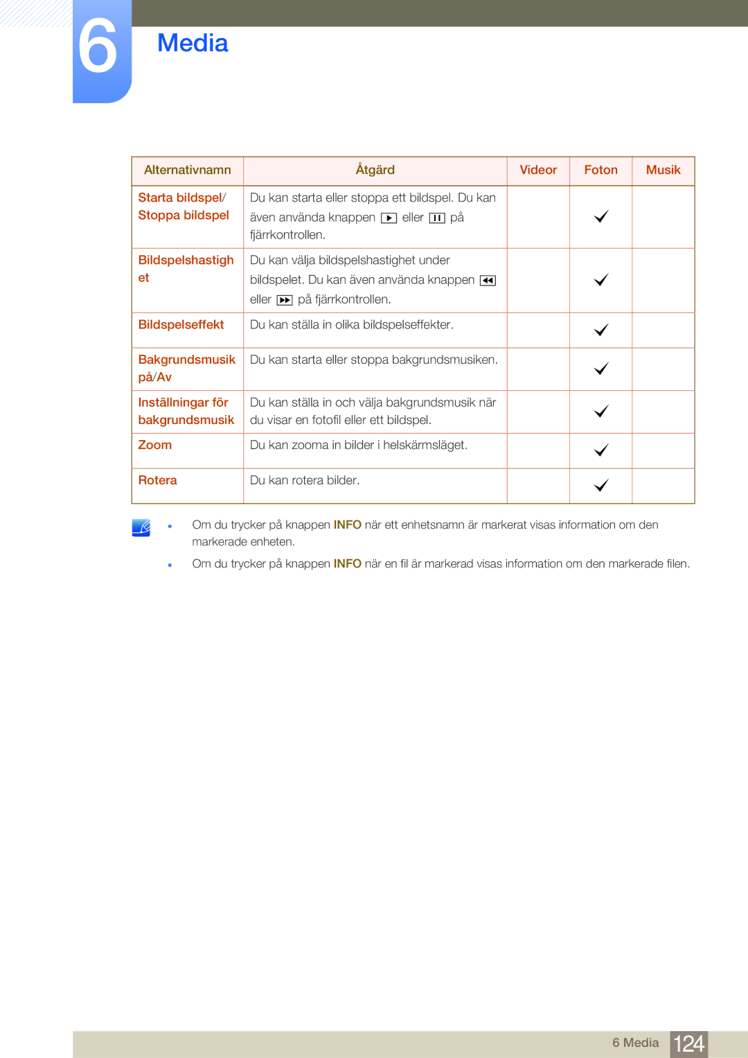 Samsung LH55MDBPLGC/EN manual Videor Foton Musik Starta bildspel, Stoppa bildspel, Bildspelshastigh, Bildspelseffekt, Zoom 