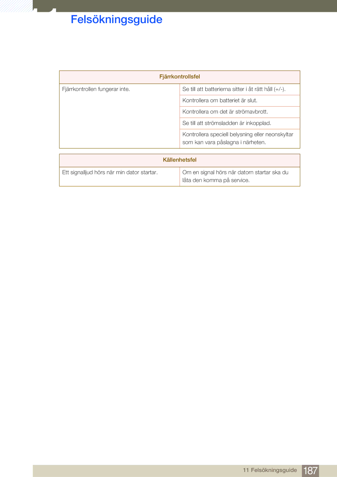 Samsung LH32MDBPLGC/EN, LH55MDBPLGC/EN, LH40MDBPLGC/EN, LH46MDBPLGC/EN manual Fjärrkontrollsfel 